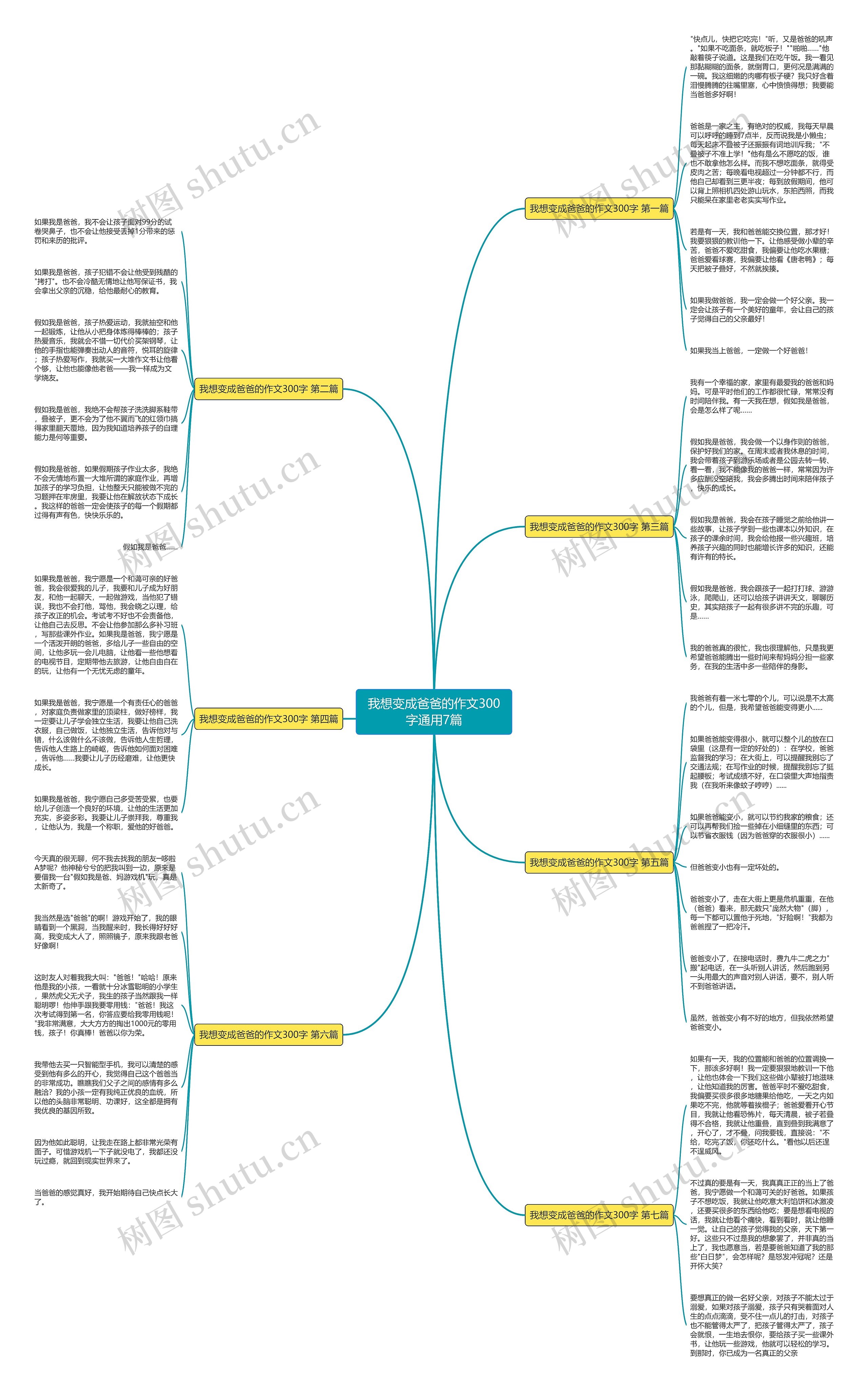 我想变成爸爸的作文300字通用7篇思维导图