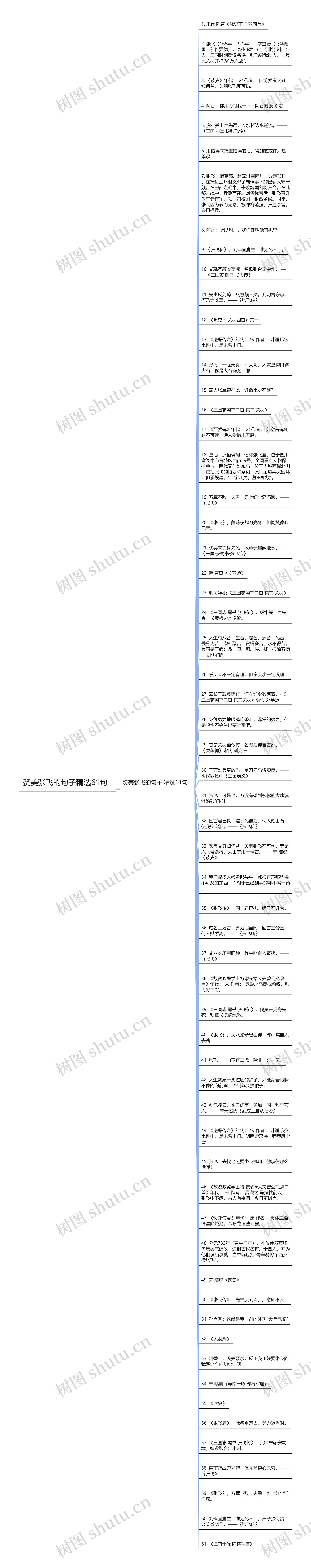 赞美张飞的句子精选61句