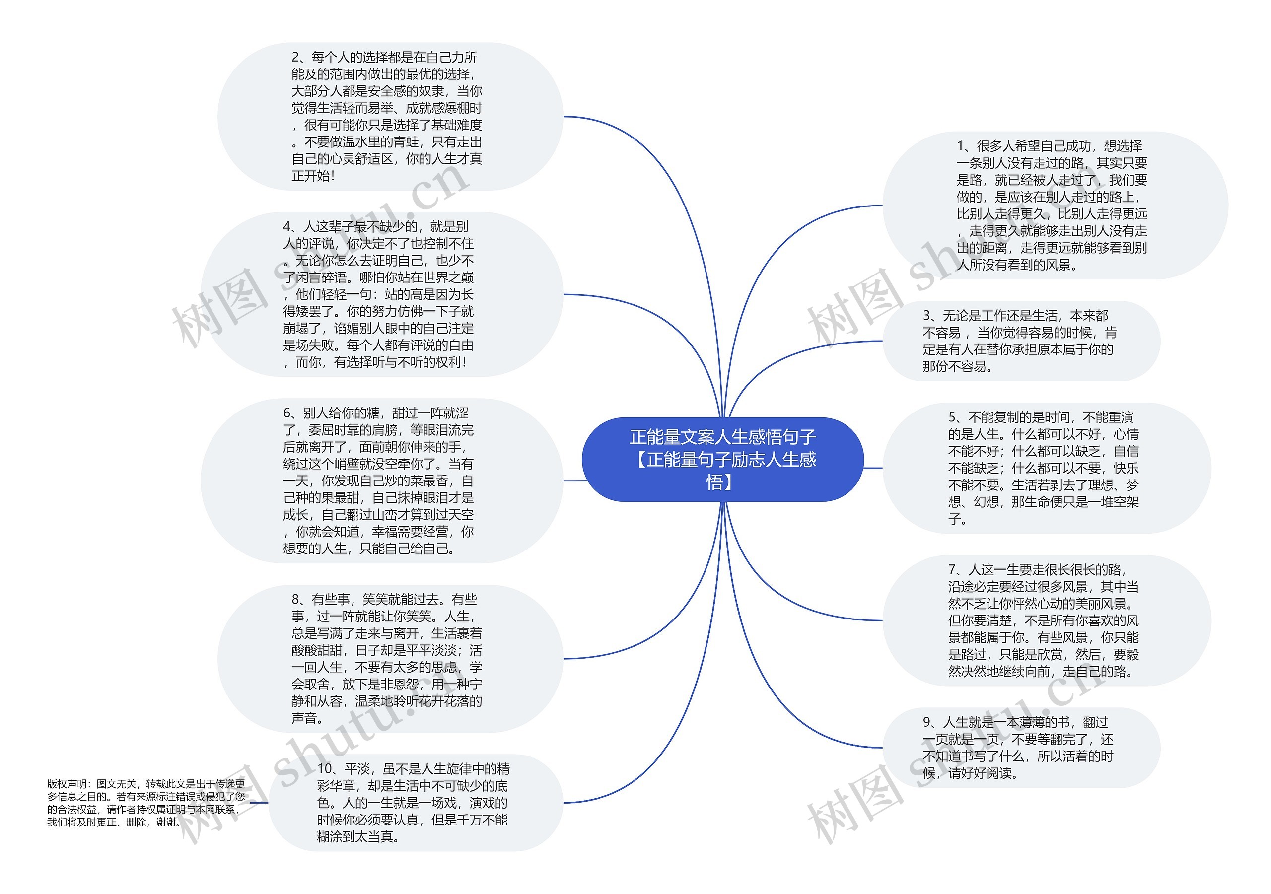 正能量文案人生感悟句子【正能量句子励志人生感悟】思维导图