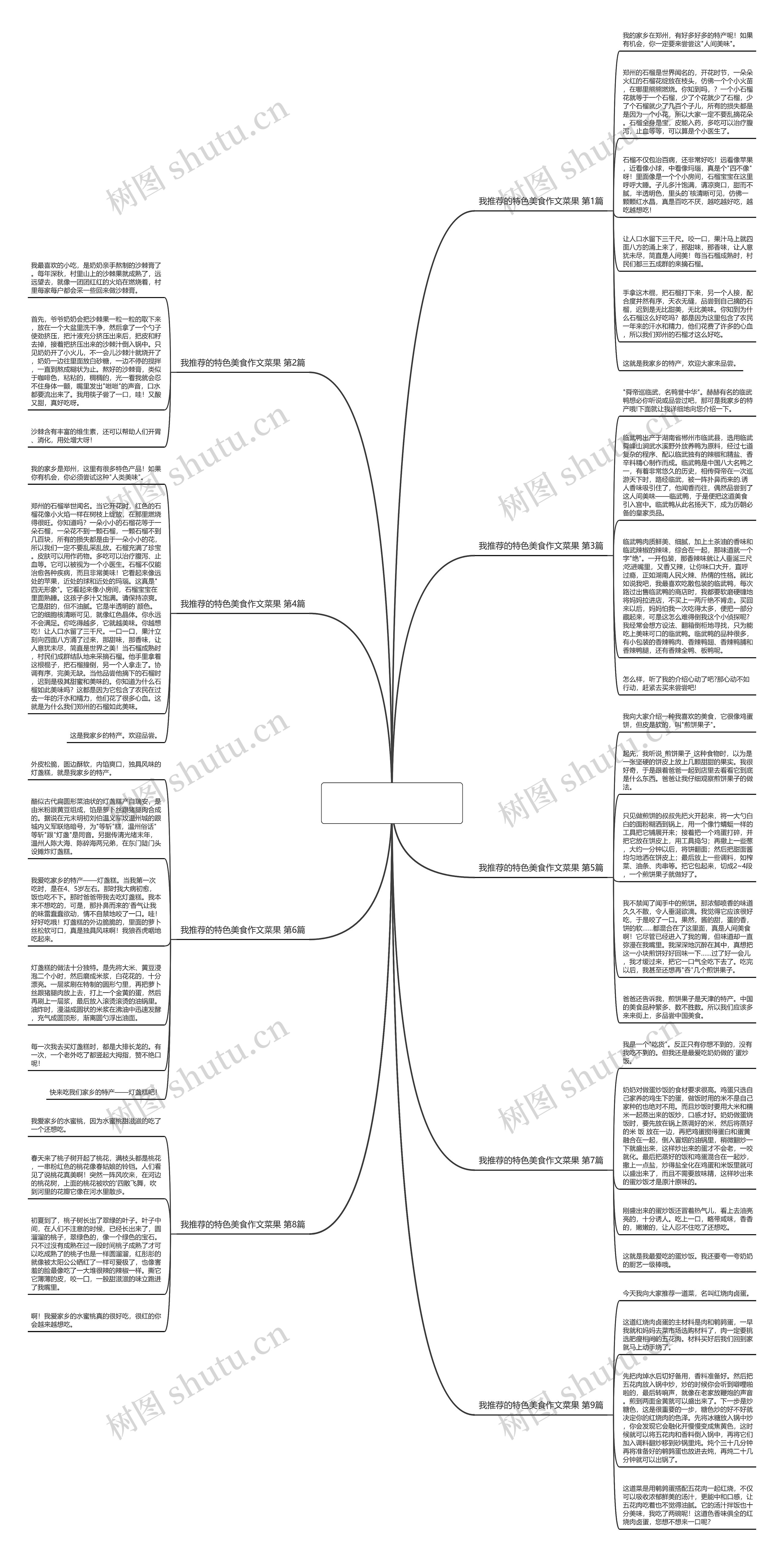 我推荐的特色美食作文菜果(9篇) 我推荐的特色美食作文菜果(9篇)