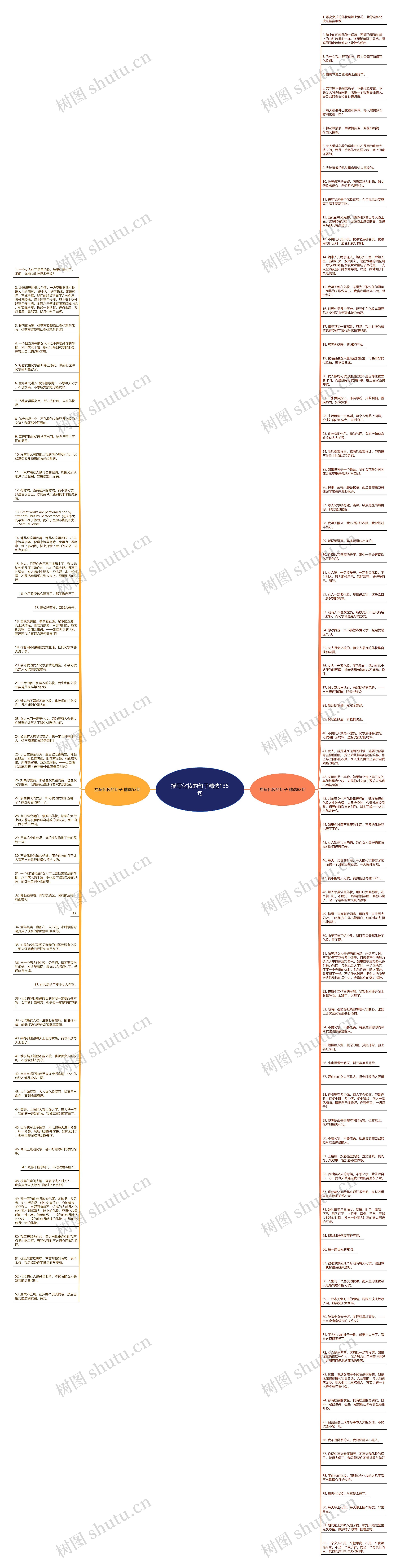 描写化妆的句子精选135句思维导图