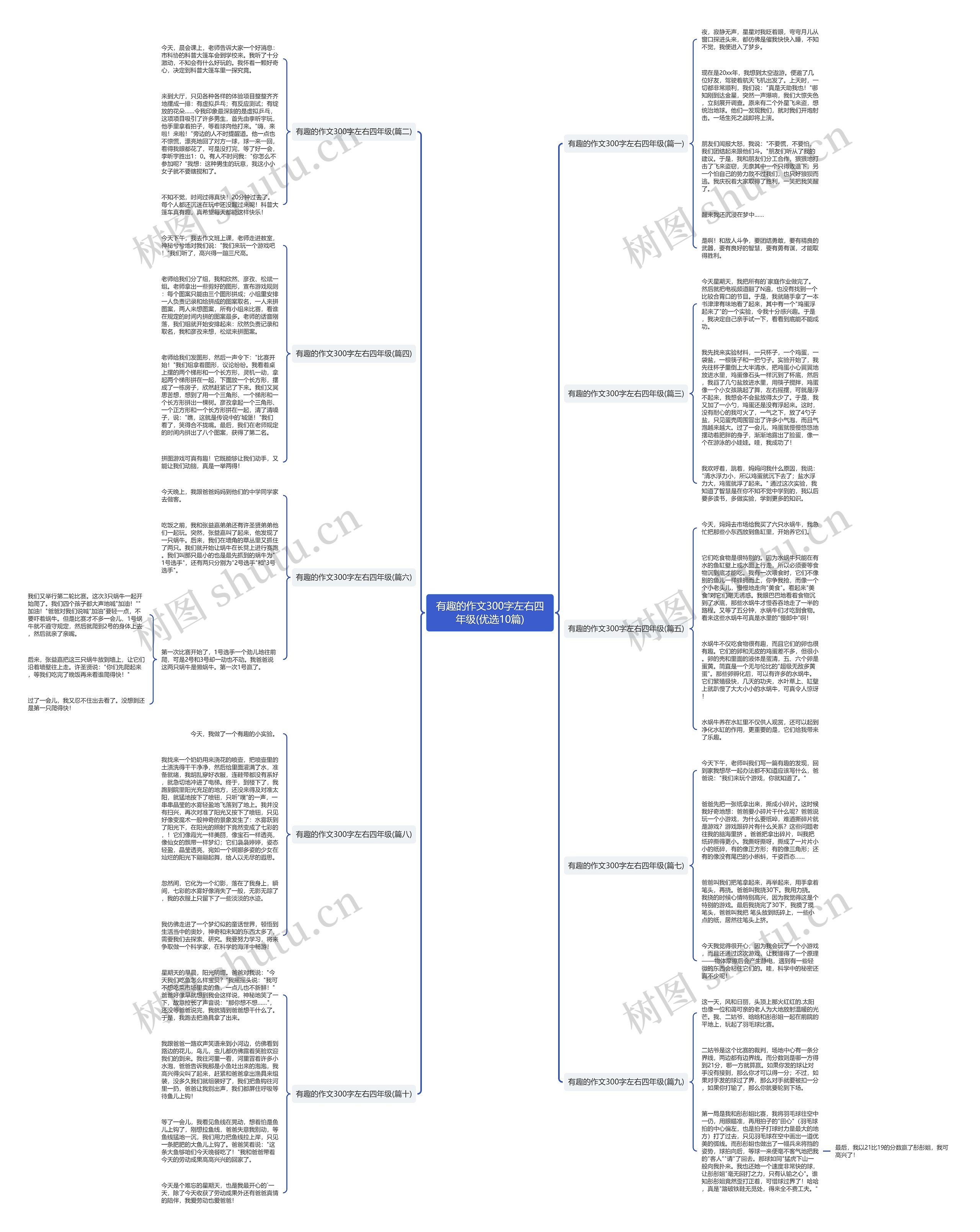 有趣的作文300字左右四年级(优选10篇)思维导图