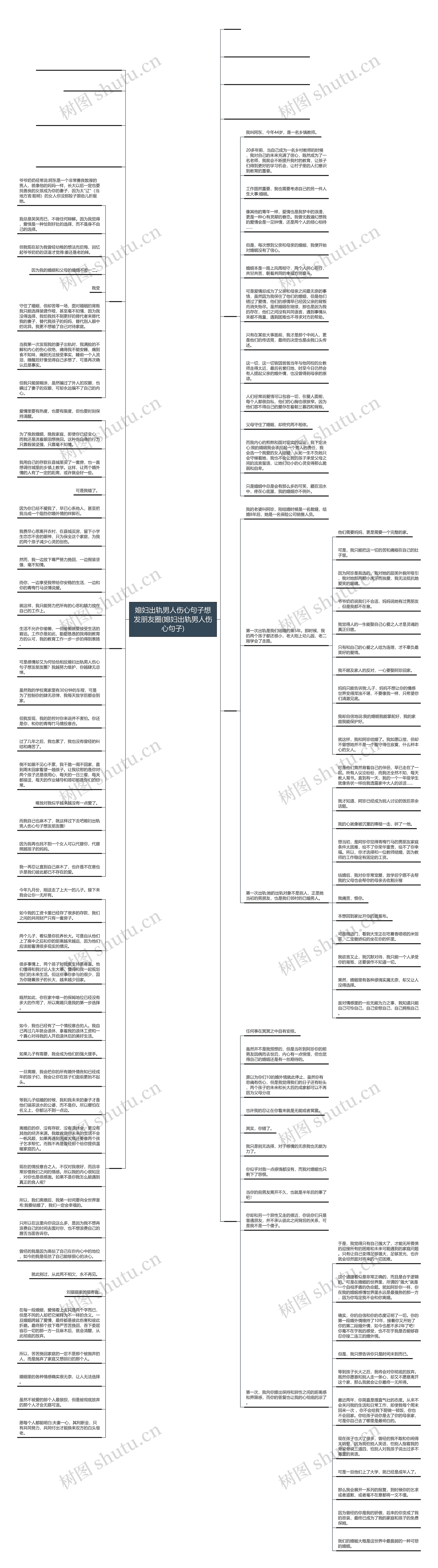 媳妇出轨男人伤心句子想发朋友圈(媳妇出轨男人伤心句子)思维导图