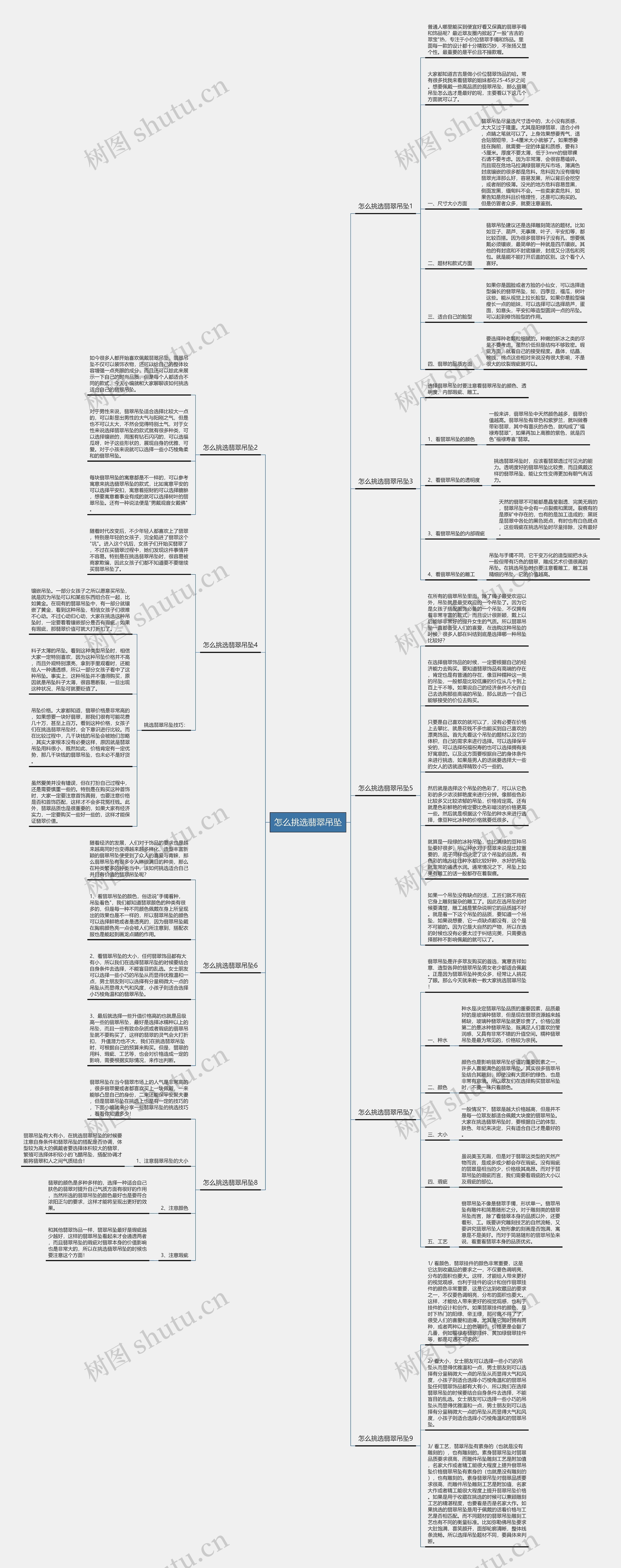 怎么挑选翡翠吊坠思维导图