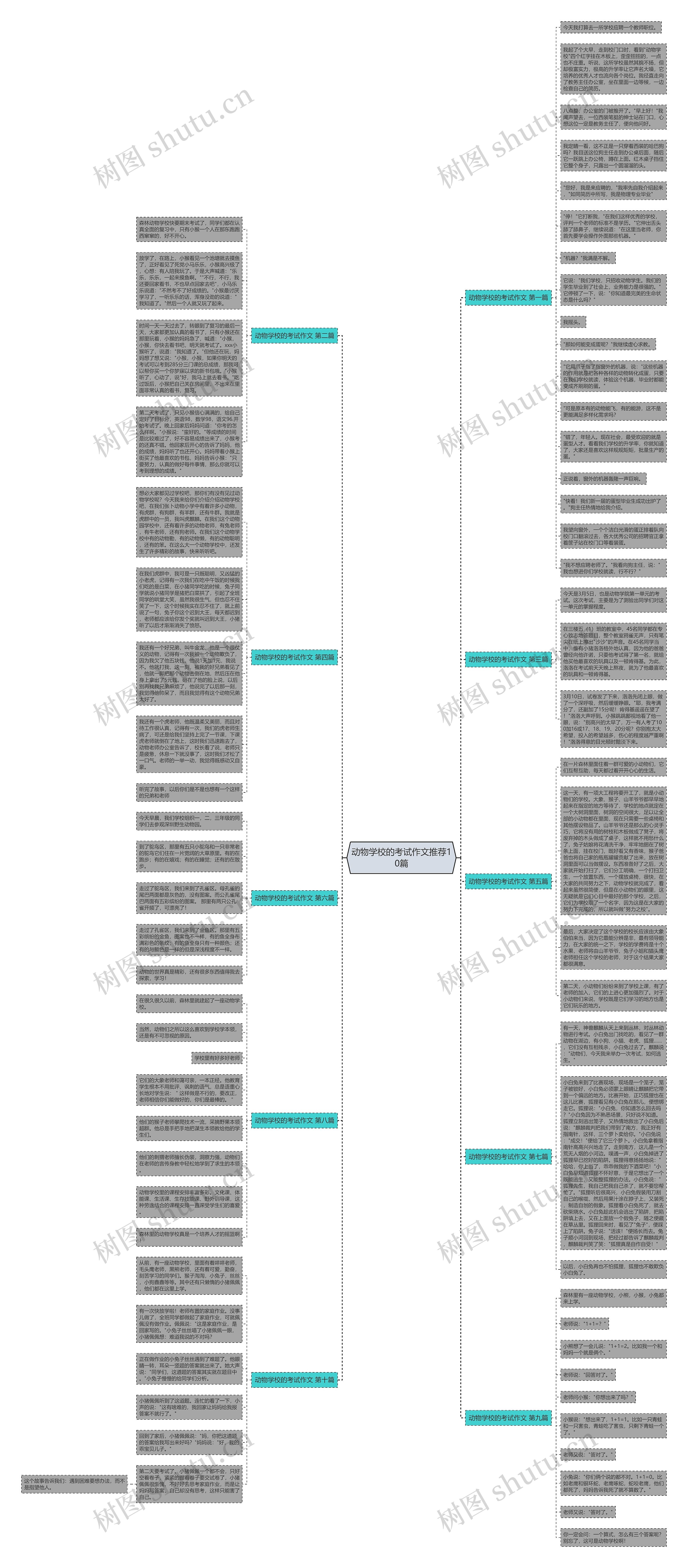 动物学校的考试作文推荐10篇思维导图