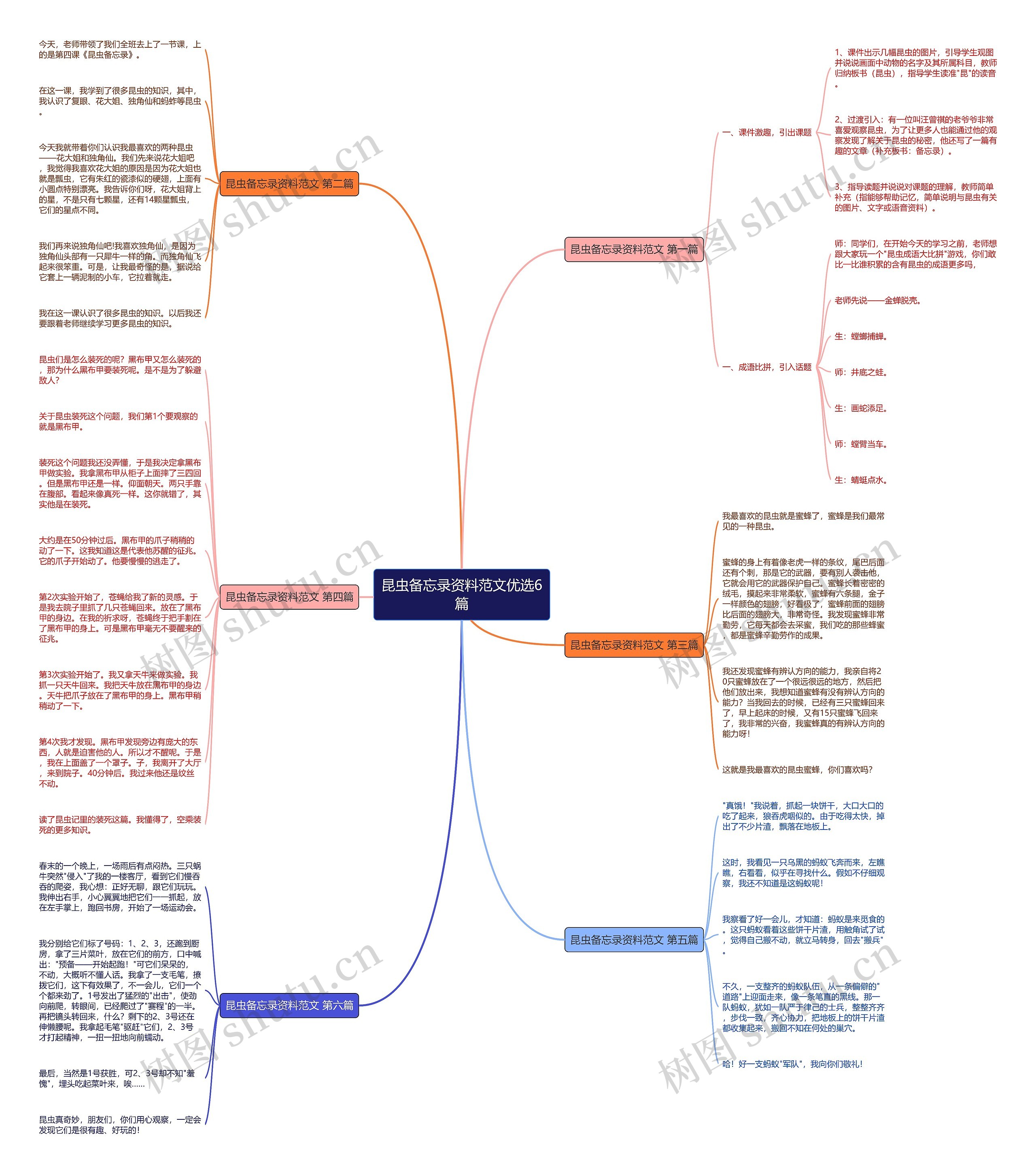 昆虫备忘录资料范文优选6篇思维导图