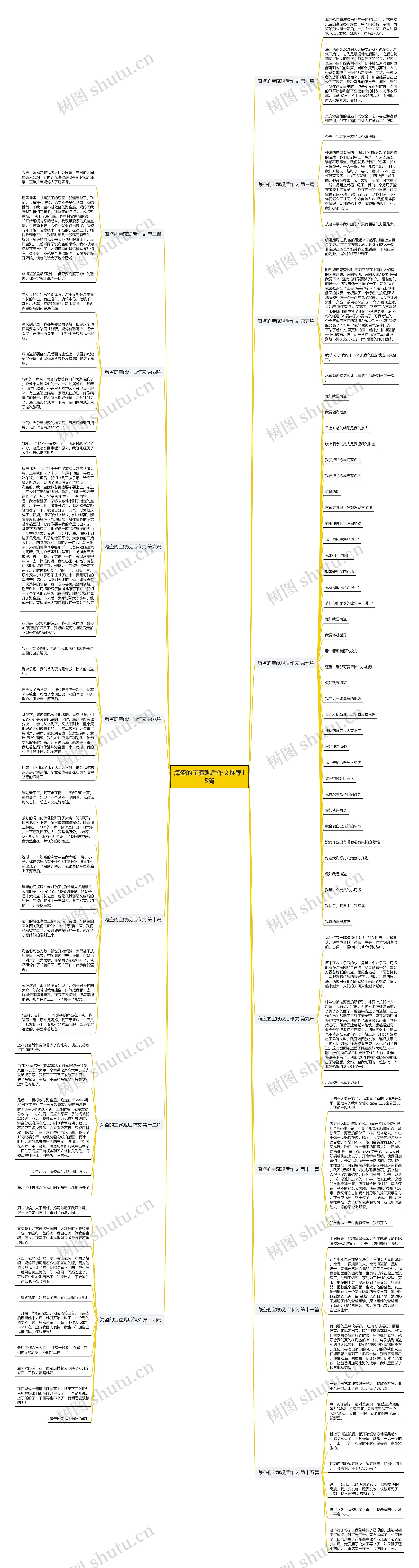 海盗的宝藏观后作文推荐15篇思维导图