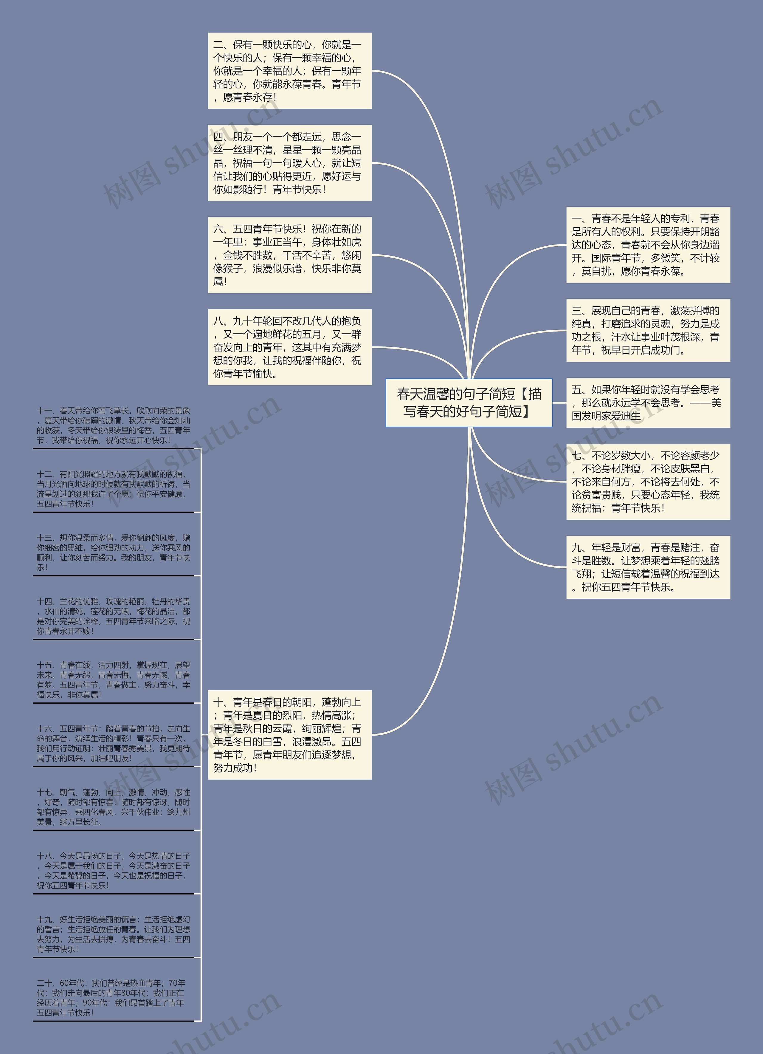 春天温馨的句子简短【描写春天的好句子简短】思维导图