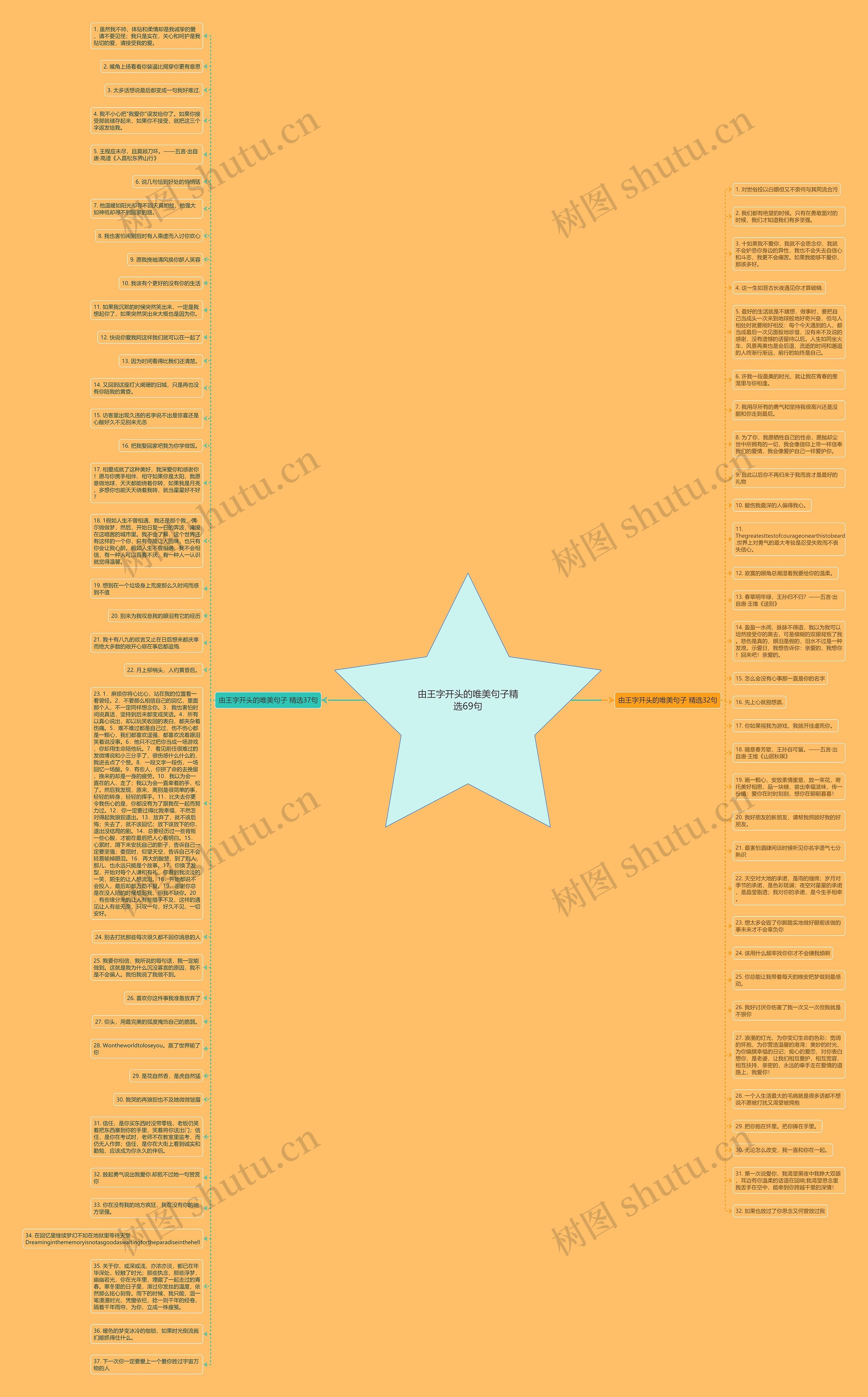 由王字开头的唯美句子精选69句思维导图