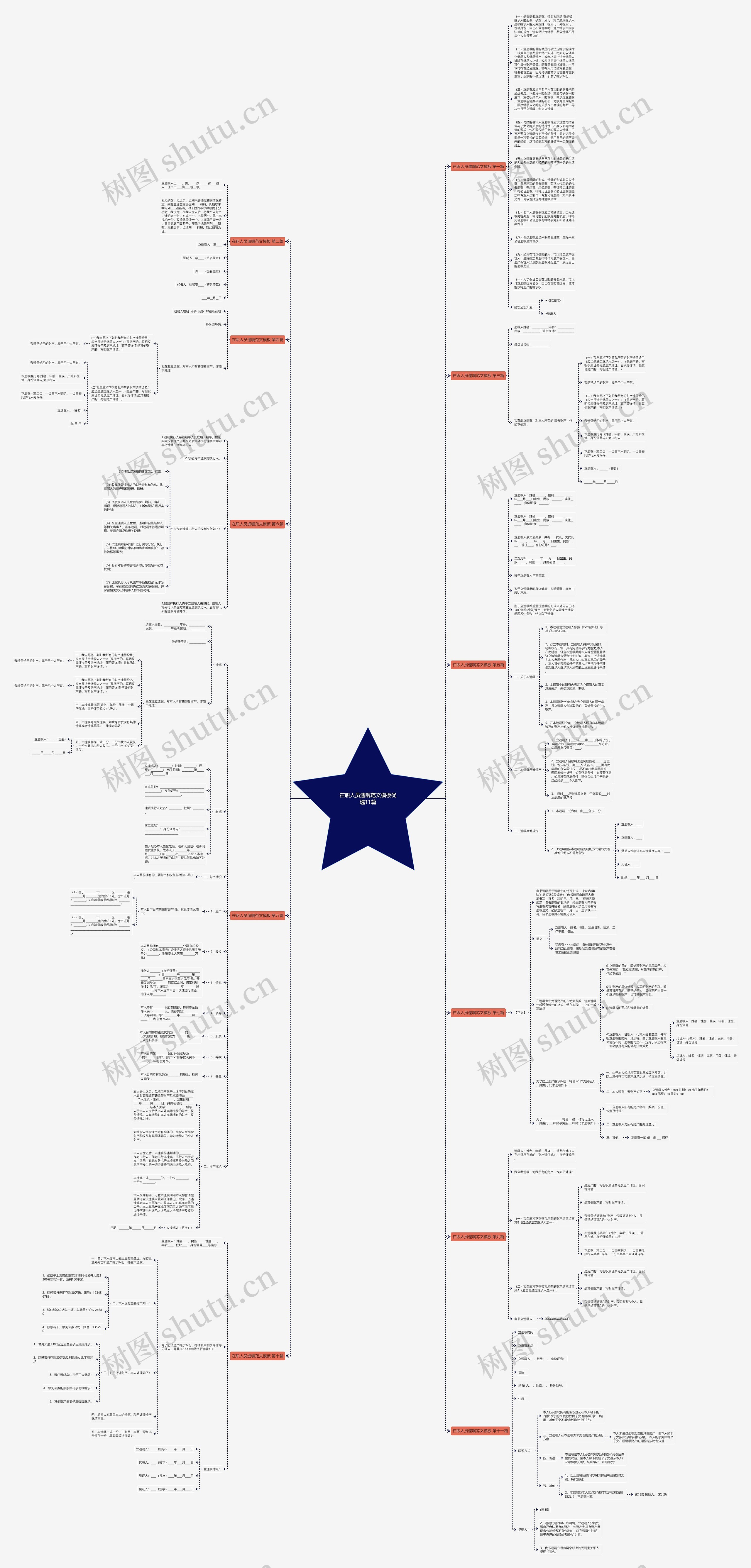 在职人员遗嘱范文优选11篇思维导图