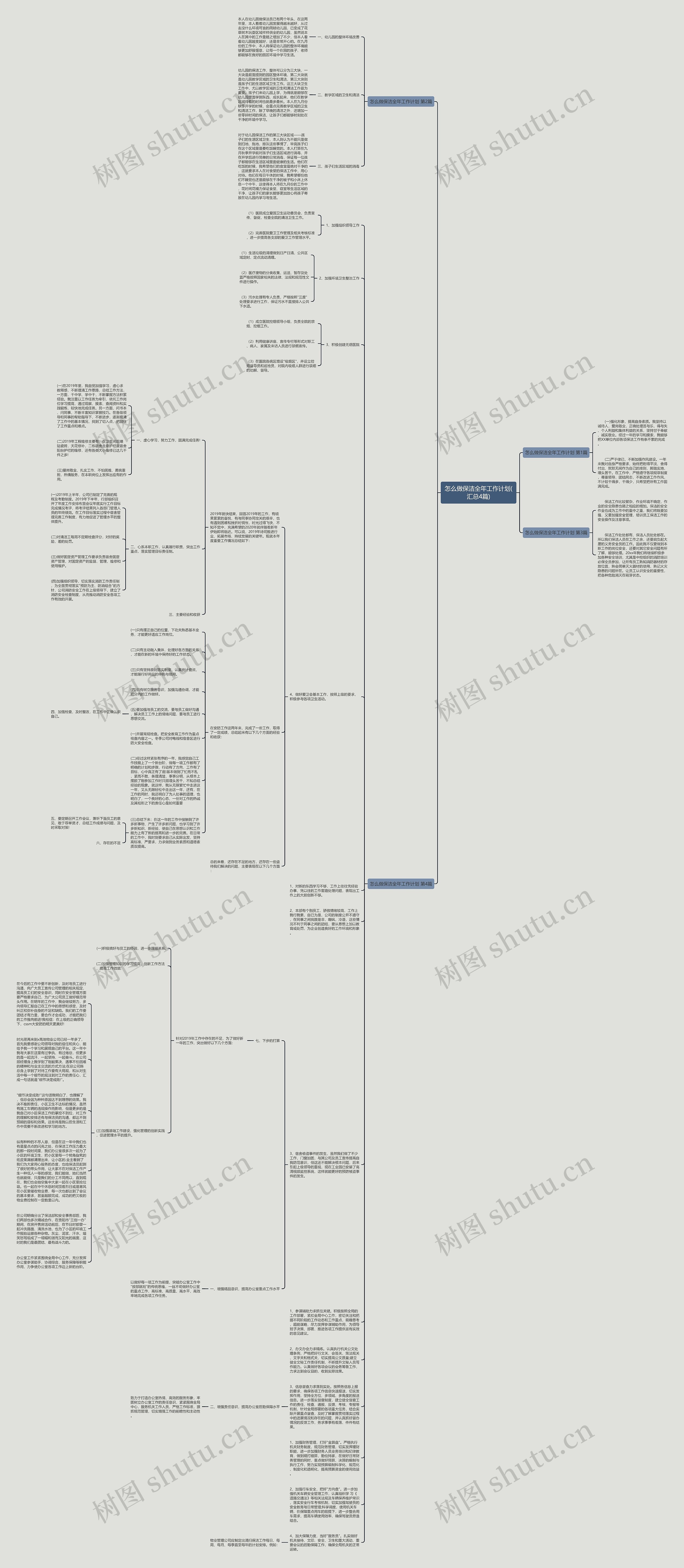 怎么做保洁全年工作计划(汇总4篇)思维导图
