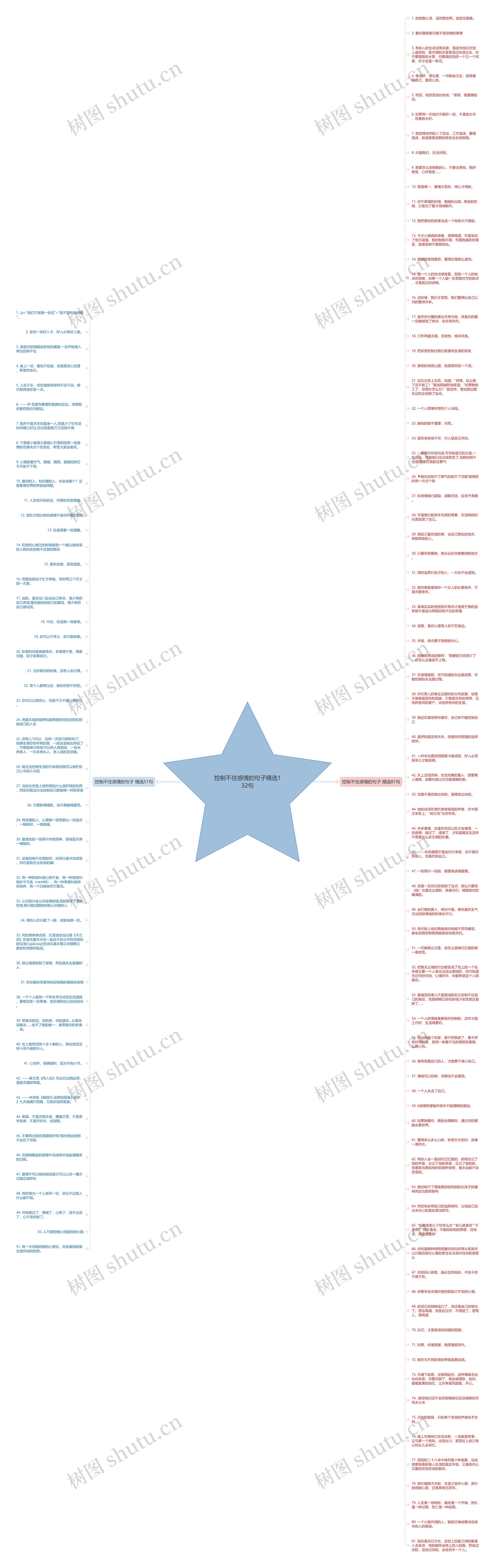 控制不住感情的句子精选132句思维导图