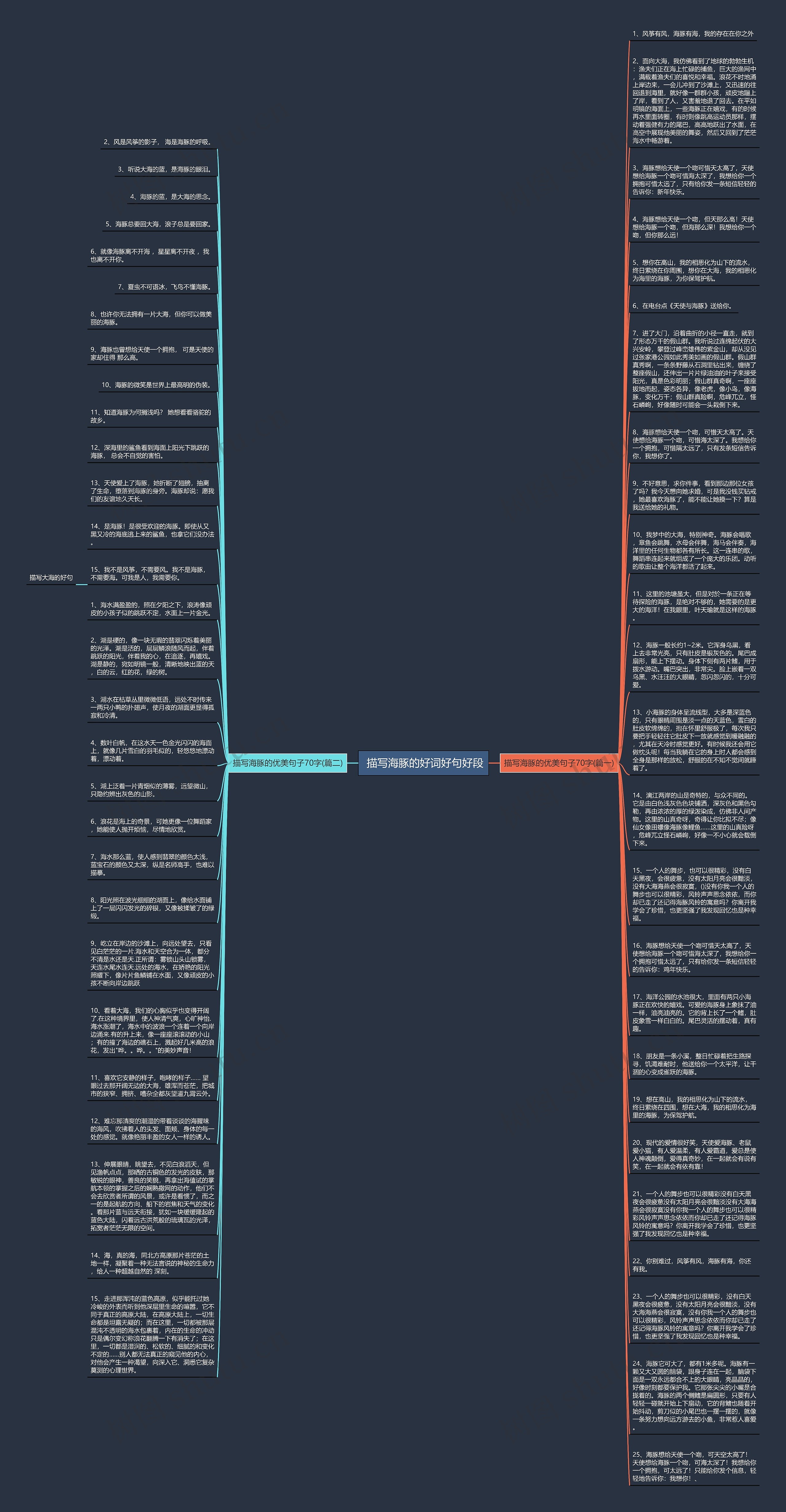  描写海豚的好词好句好段思维导图