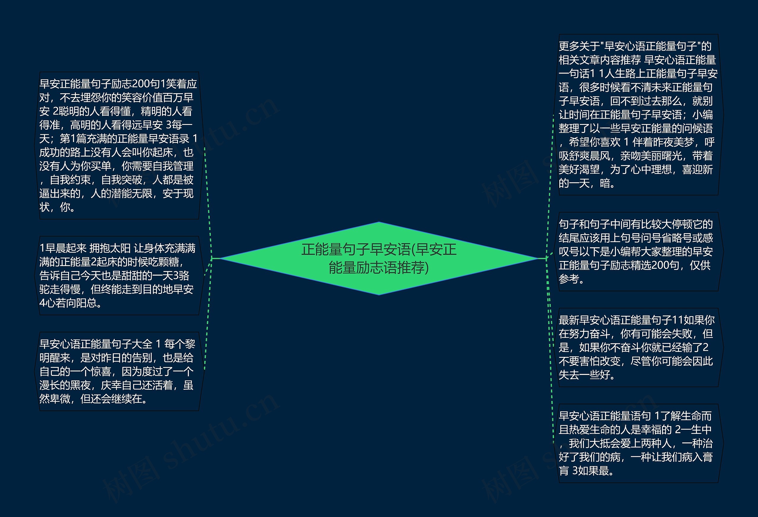 正能量句子早安语(早安正能量励志语推荐)思维导图