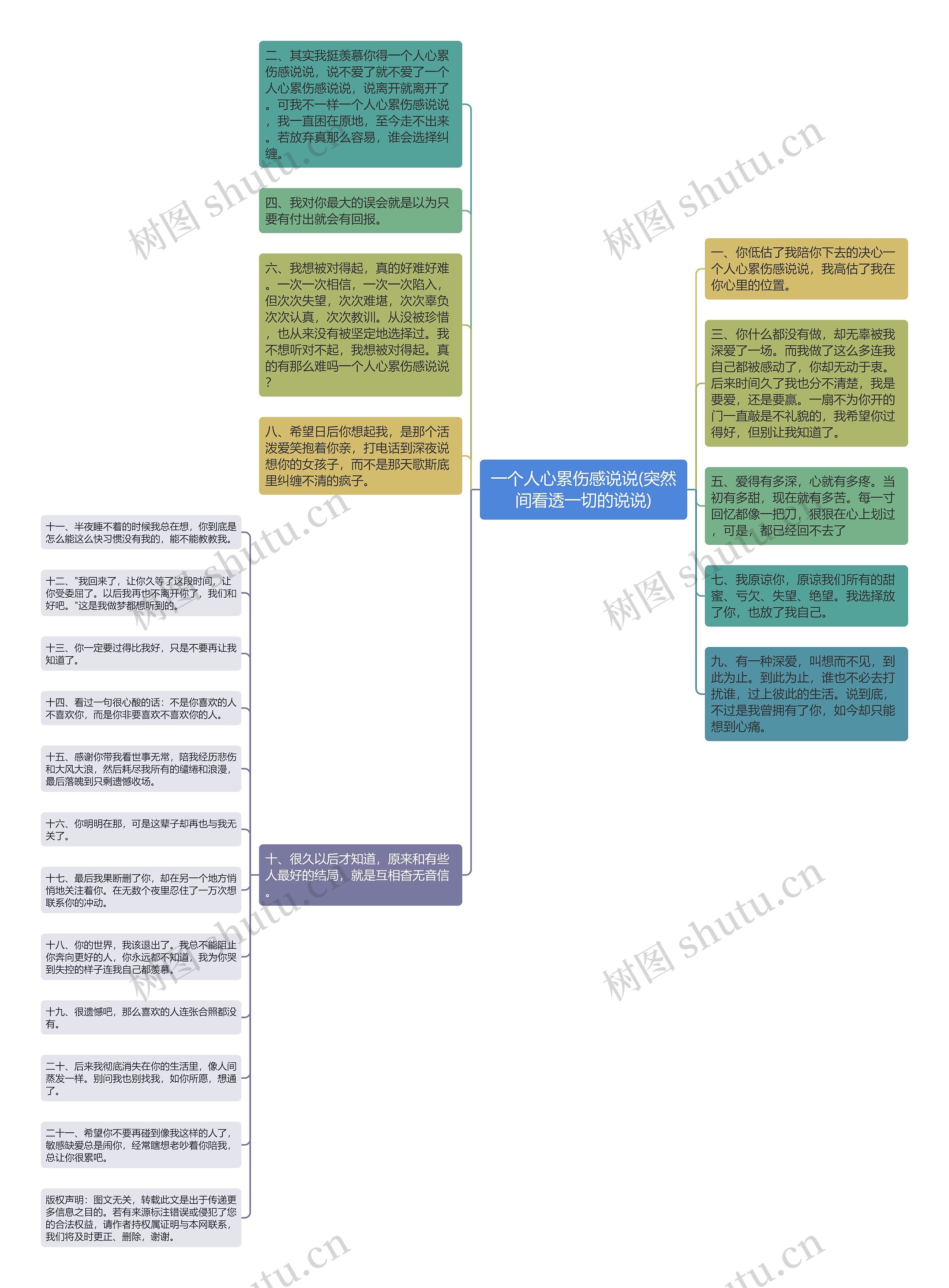 一个人心累伤感说说(突然间看透一切的说说)思维导图