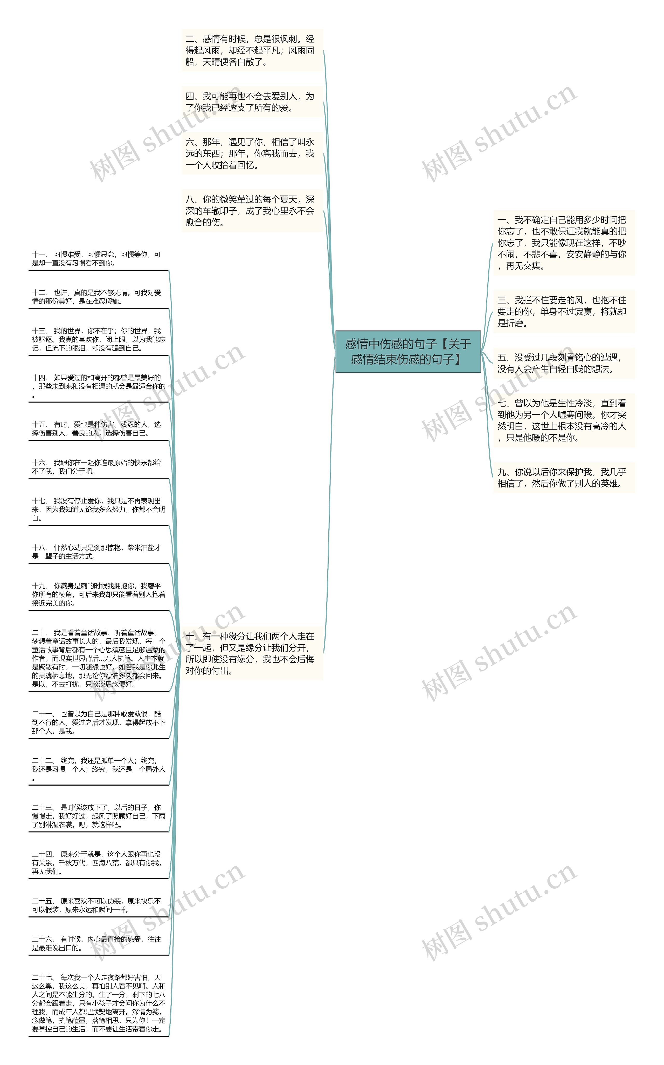 感情中伤感的句子【关于感情结束伤感的句子】思维导图