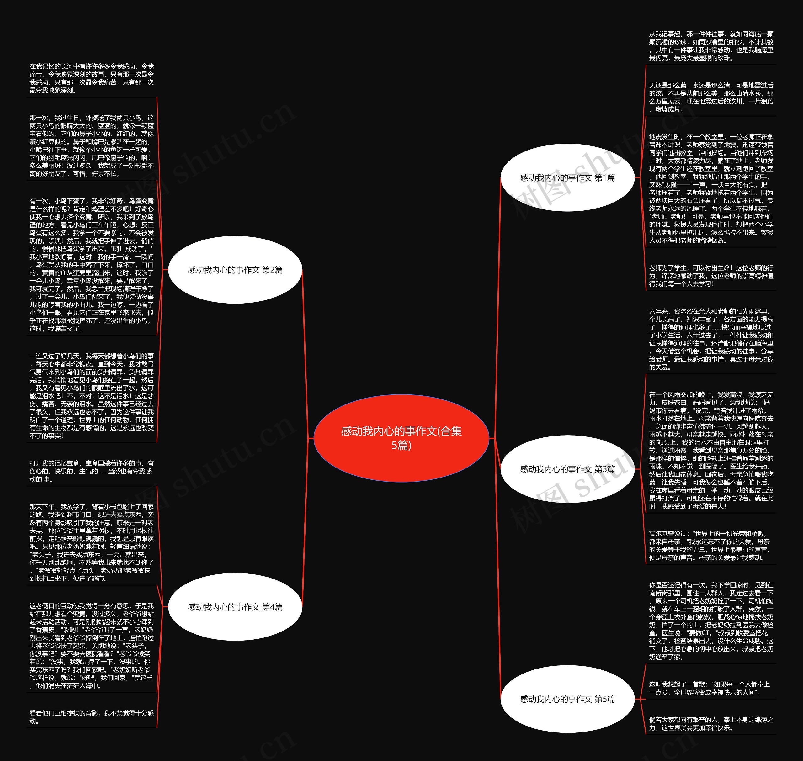 感动我内心的事作文(合集5篇)思维导图