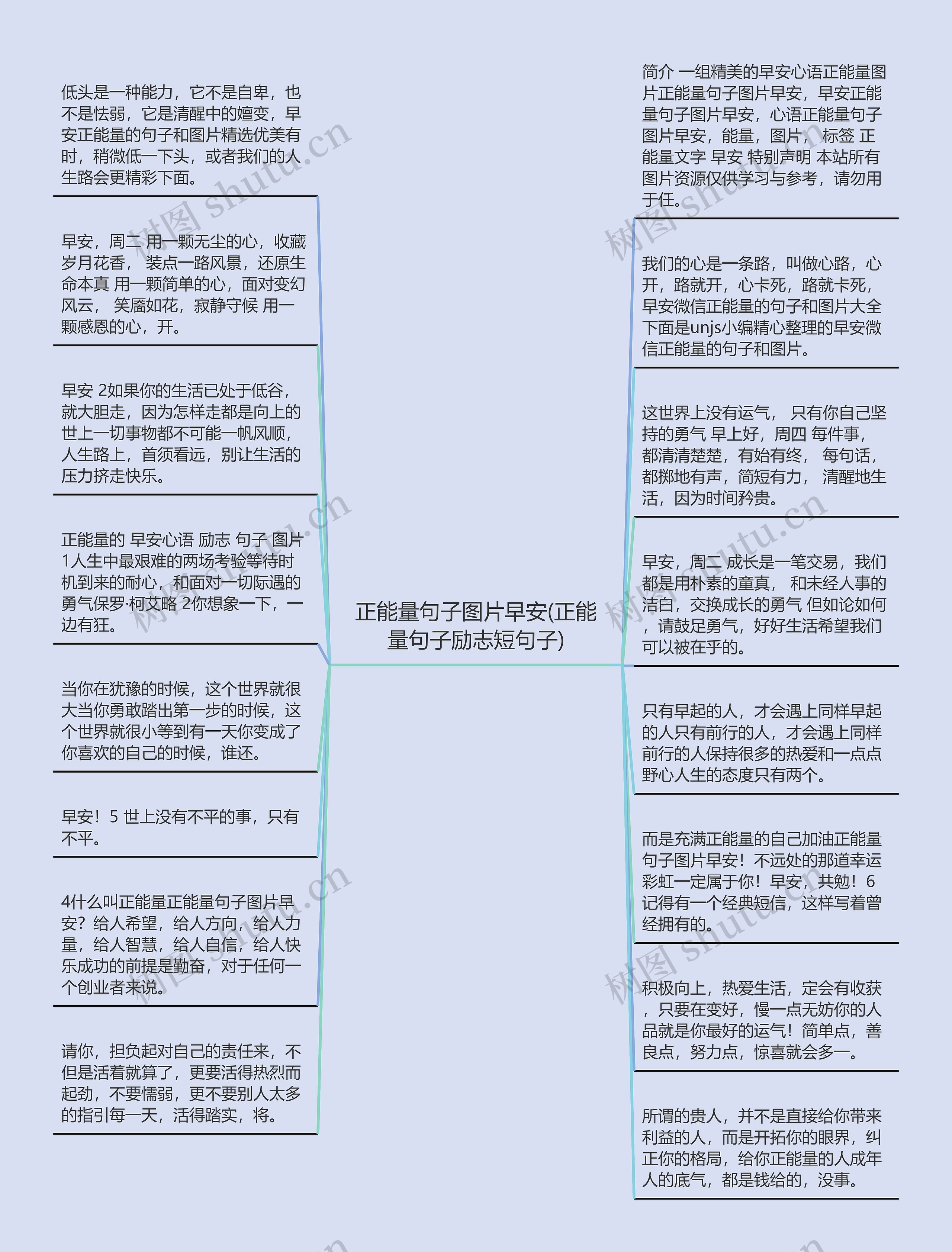 正能量句子图片早安(正能量句子励志短句子)思维导图