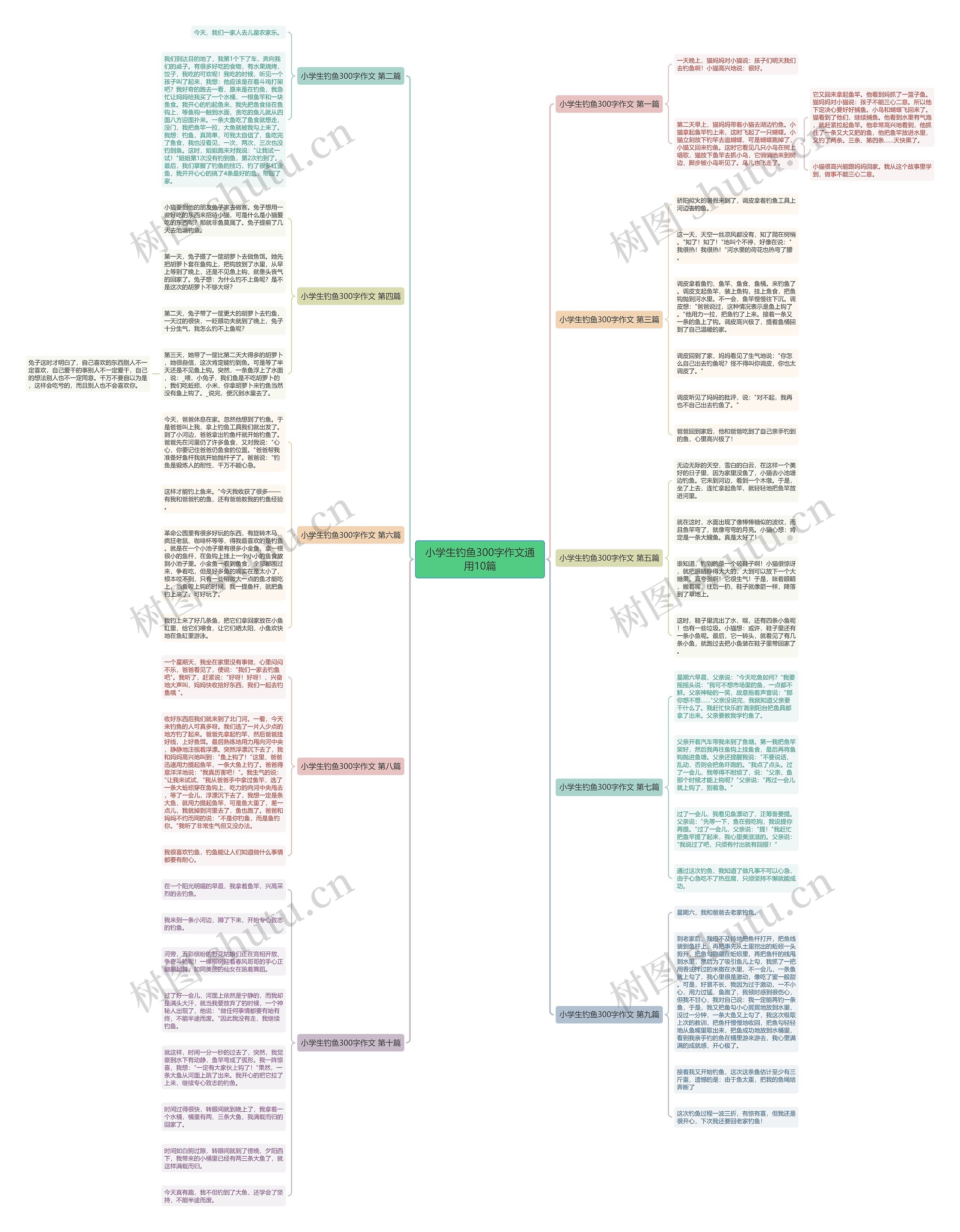 小学生钓鱼300字作文通用10篇 小学生钓鱼300字作文通用10篇