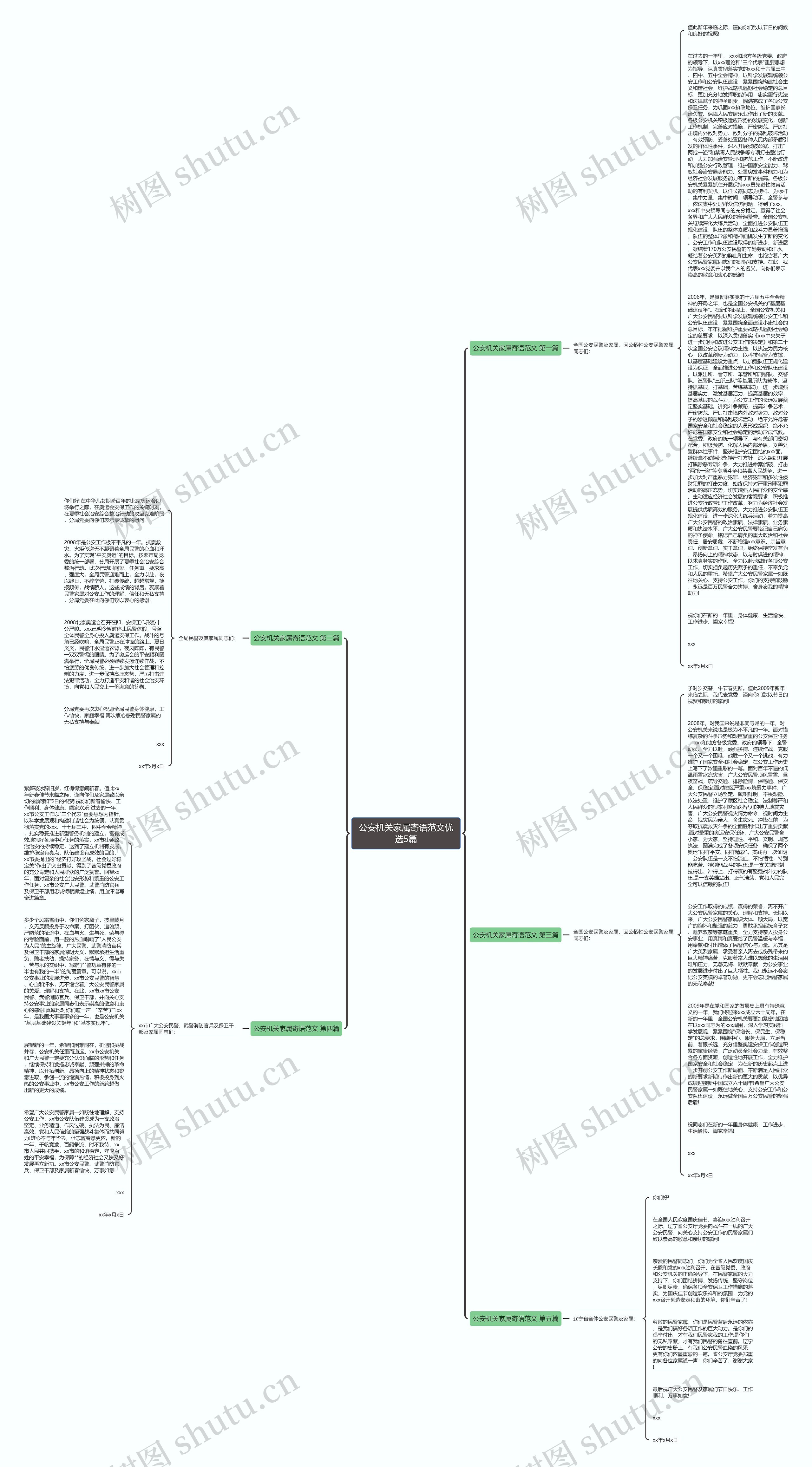 公安机关家属寄语范文优选5篇思维导图