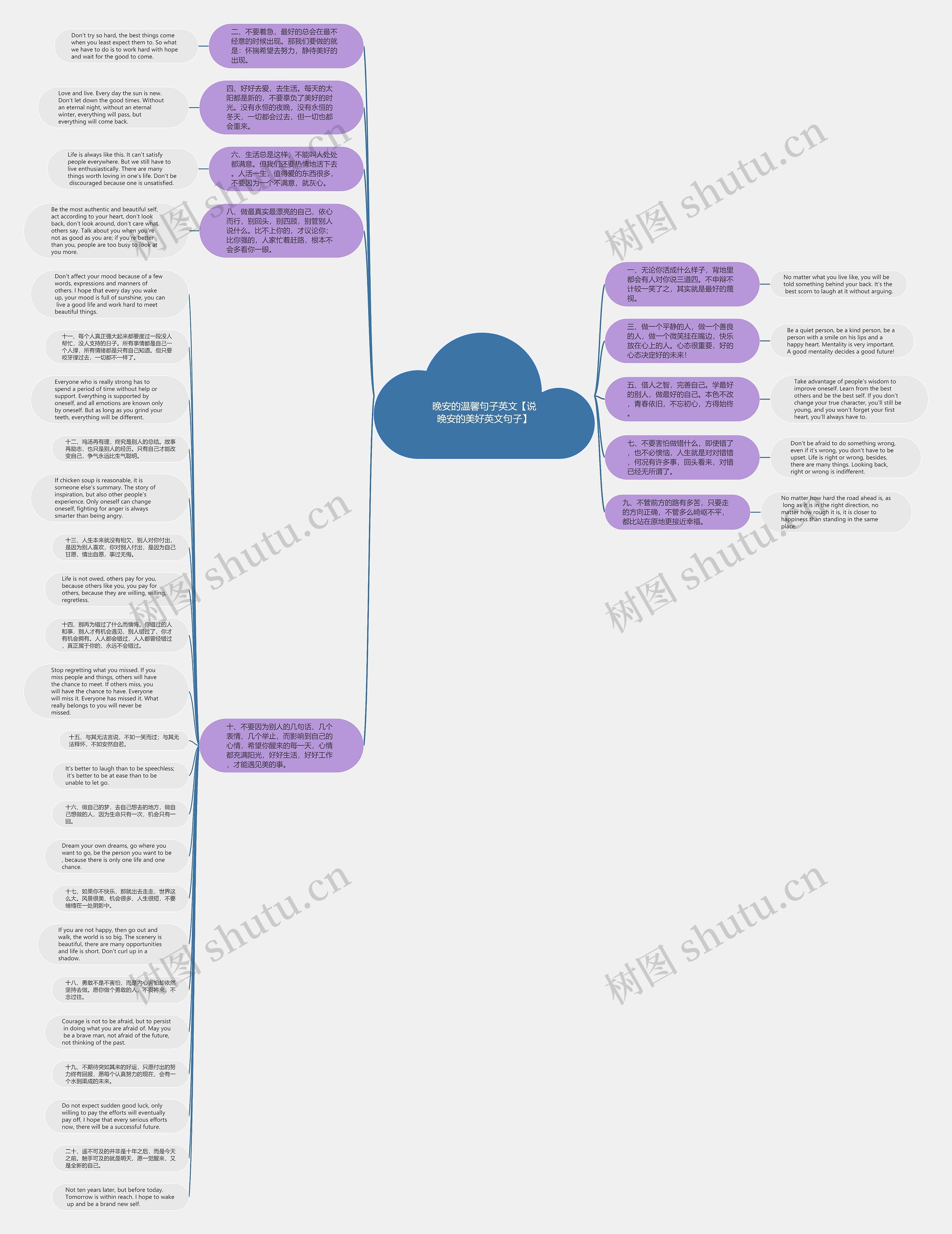 晚安的温馨句子英文【说晚安的美好英文句子】思维导图