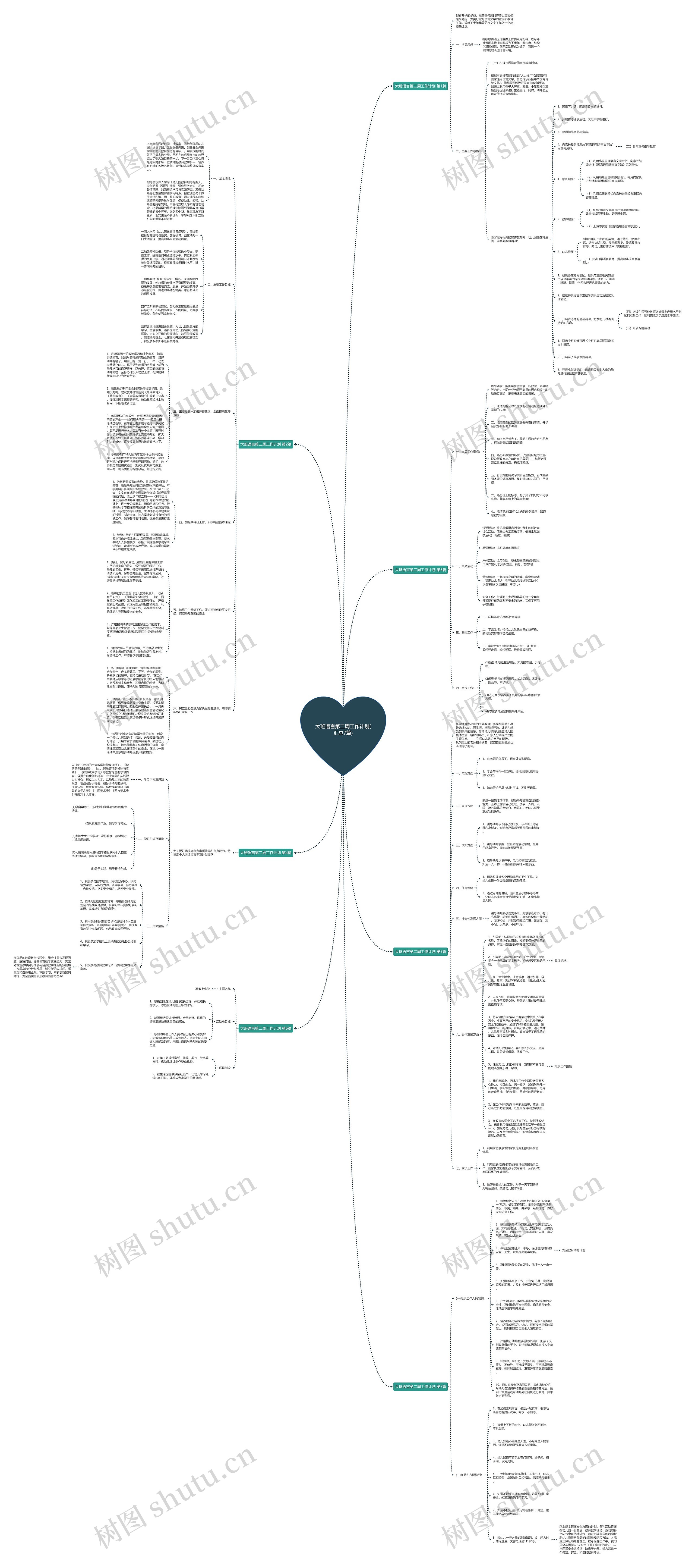 大班语言第二周工作计划(汇总7篇)思维导图