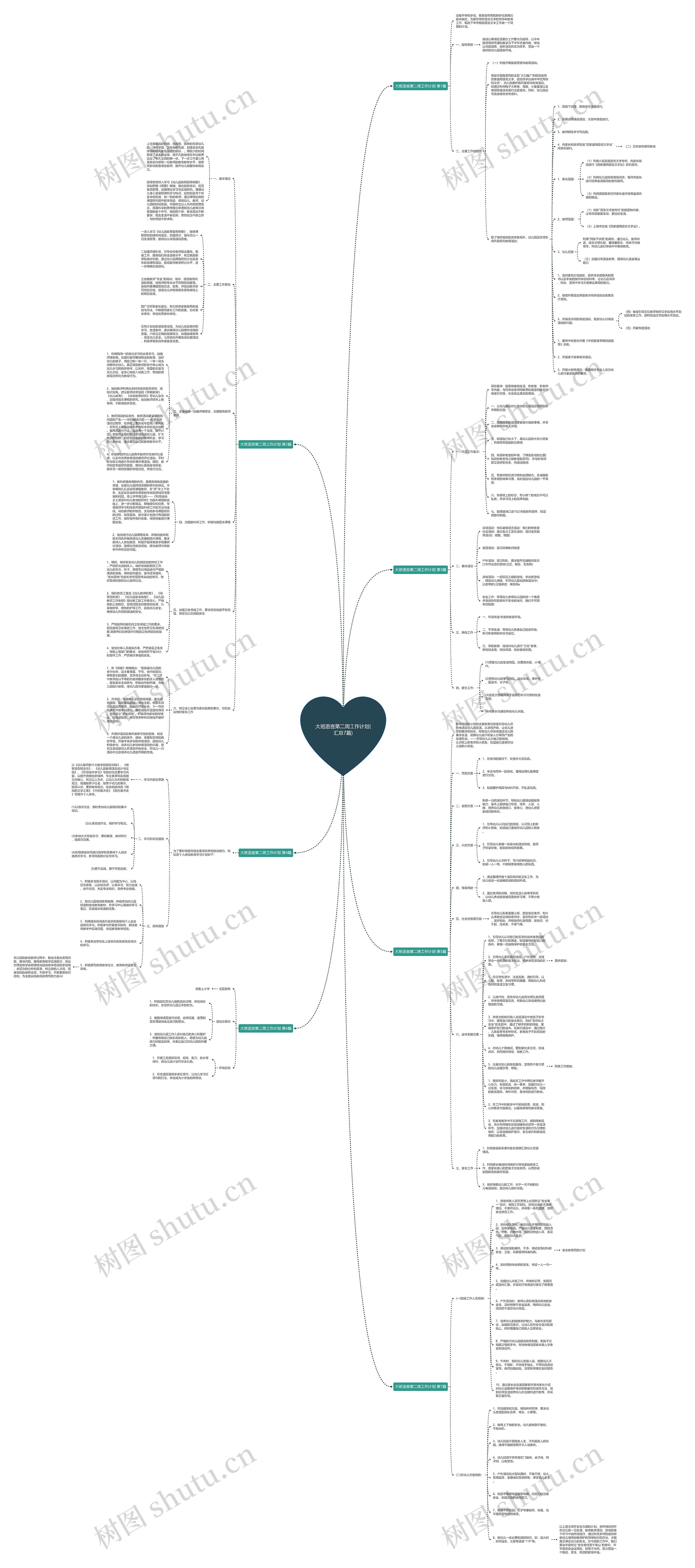 大班语言第二周工作计划(汇总7篇) 大班语言第二周工作计划(汇总7篇)