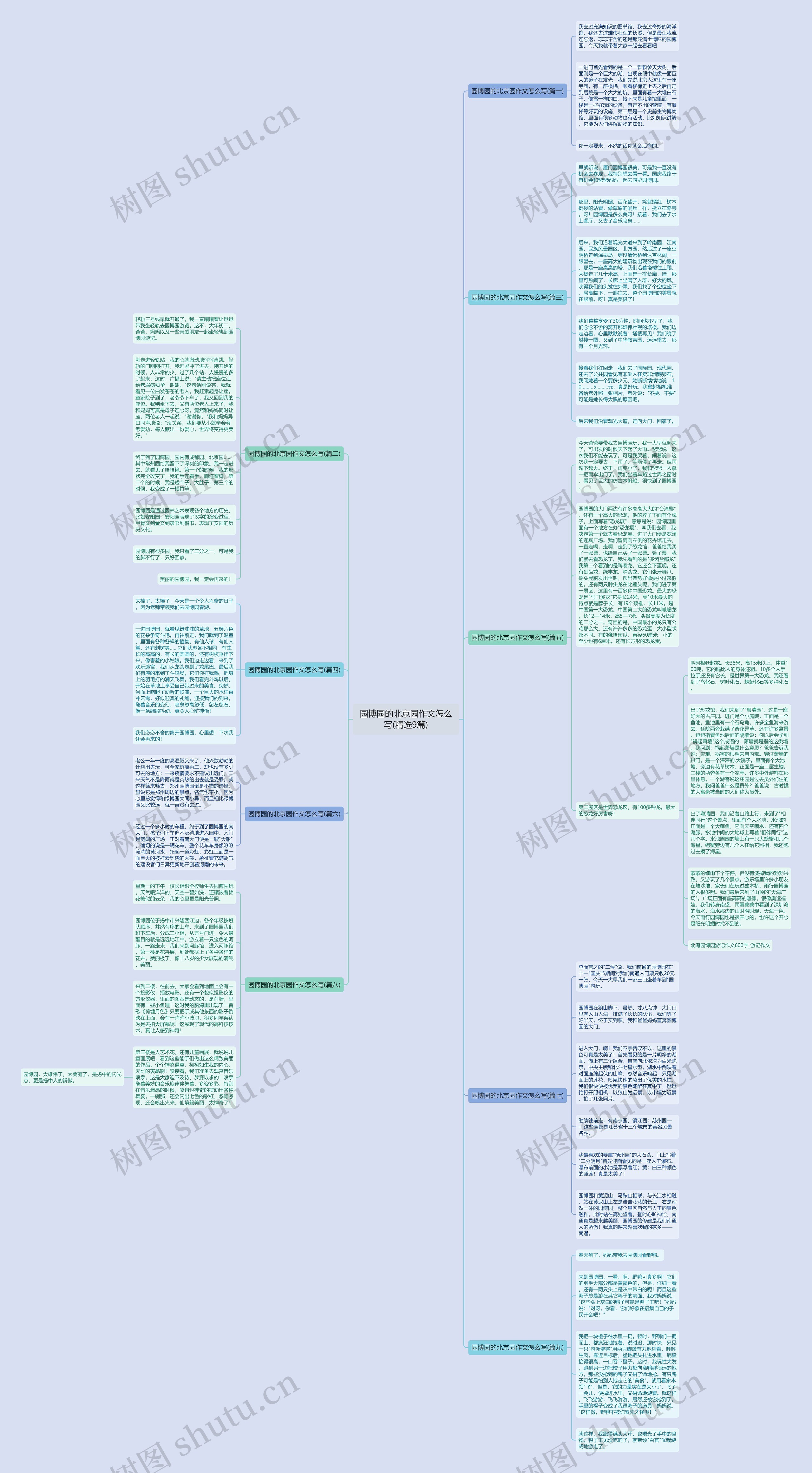 园博园的北京园作文怎么写(精选9篇) 园博园的北京园作文怎么写(精选9篇)