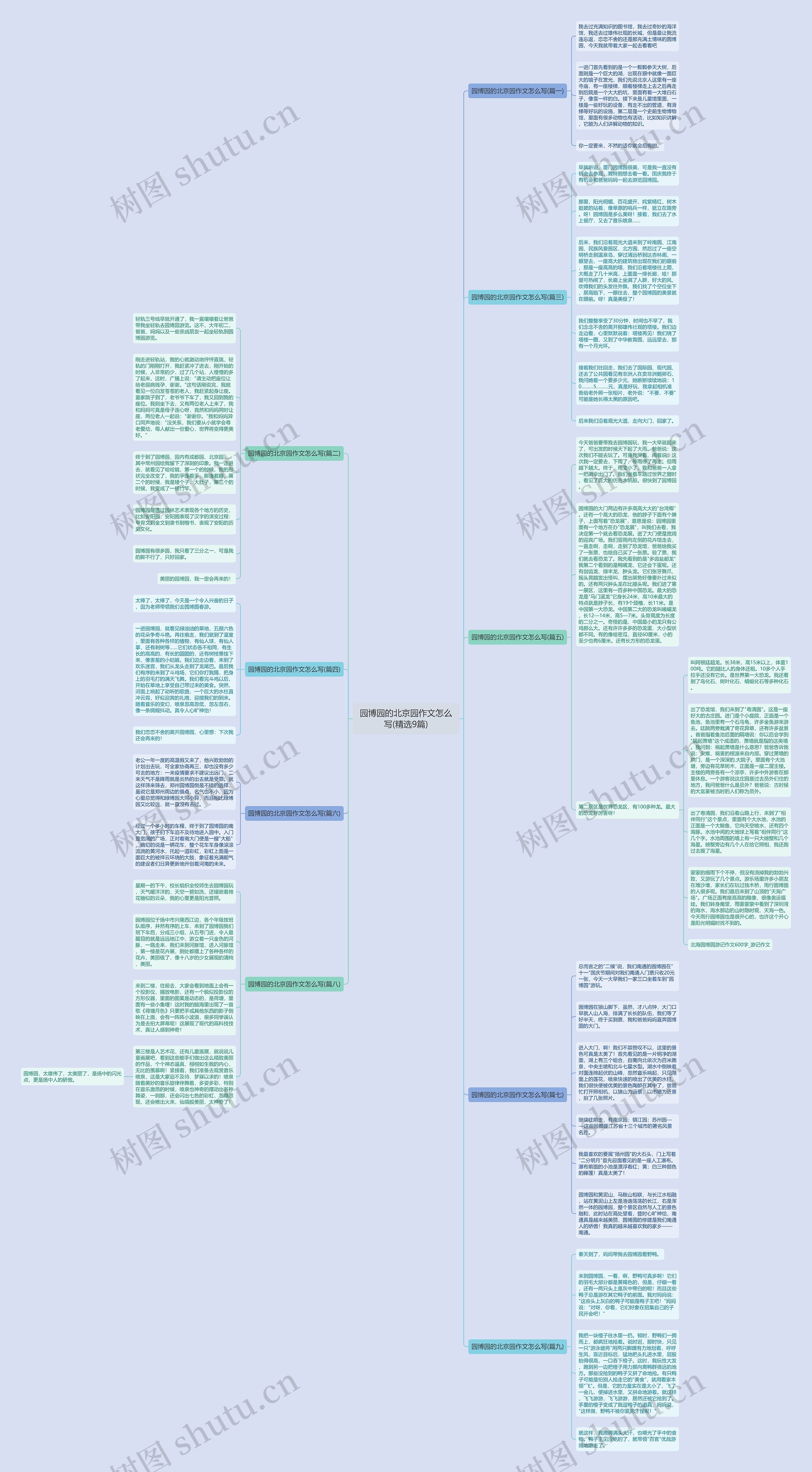 园博园的北京园作文怎么写(精选9篇)思维导图