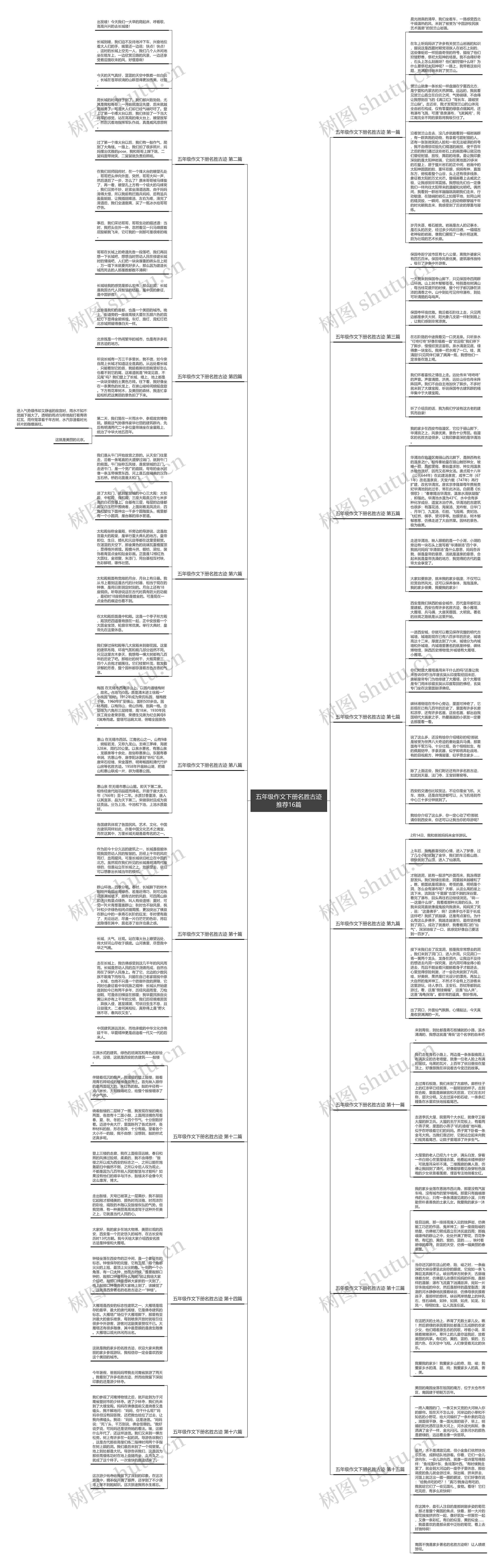 五年级作文下册名胜古迹推荐16篇