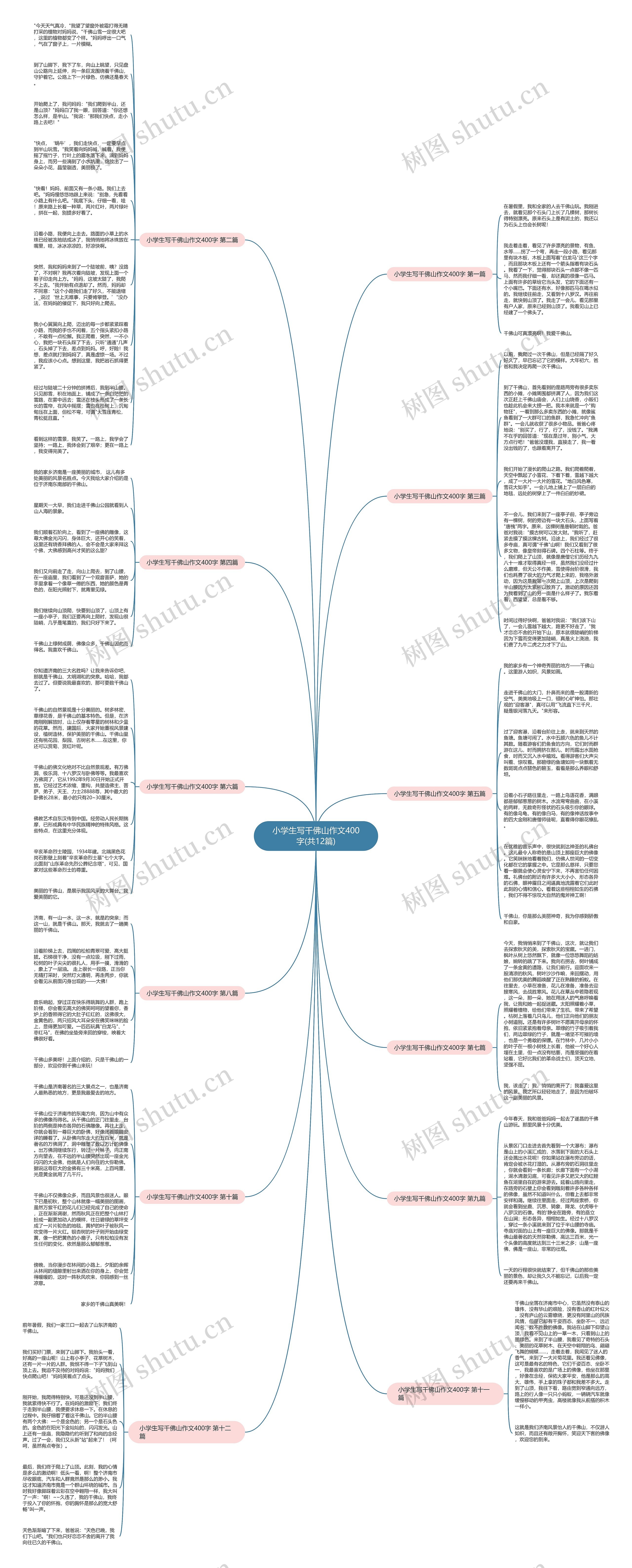 小学生写千佛山作文400字(共12篇)思维导图