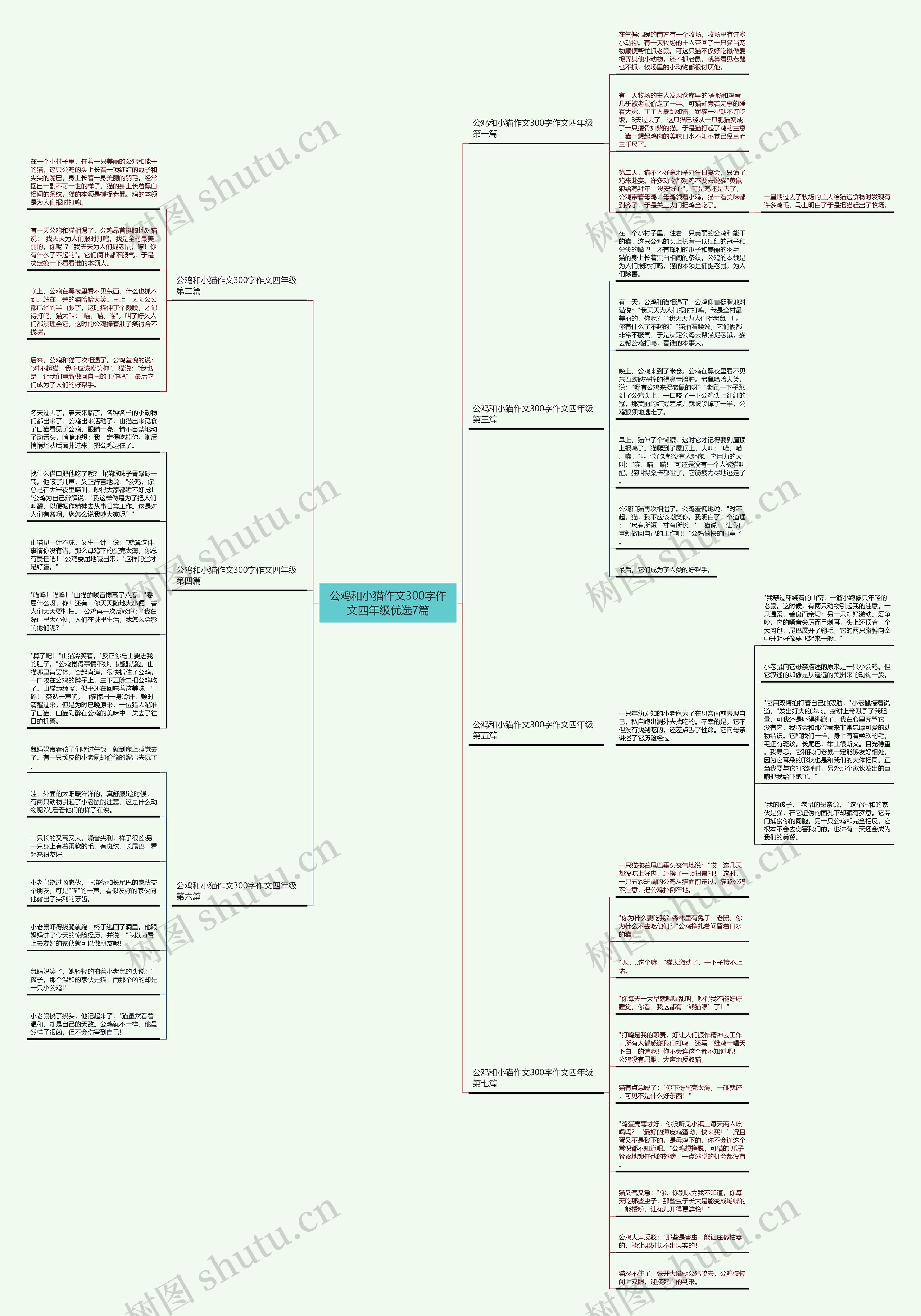 公鸡和小猫作文300字作文四年级优选7篇思维导图