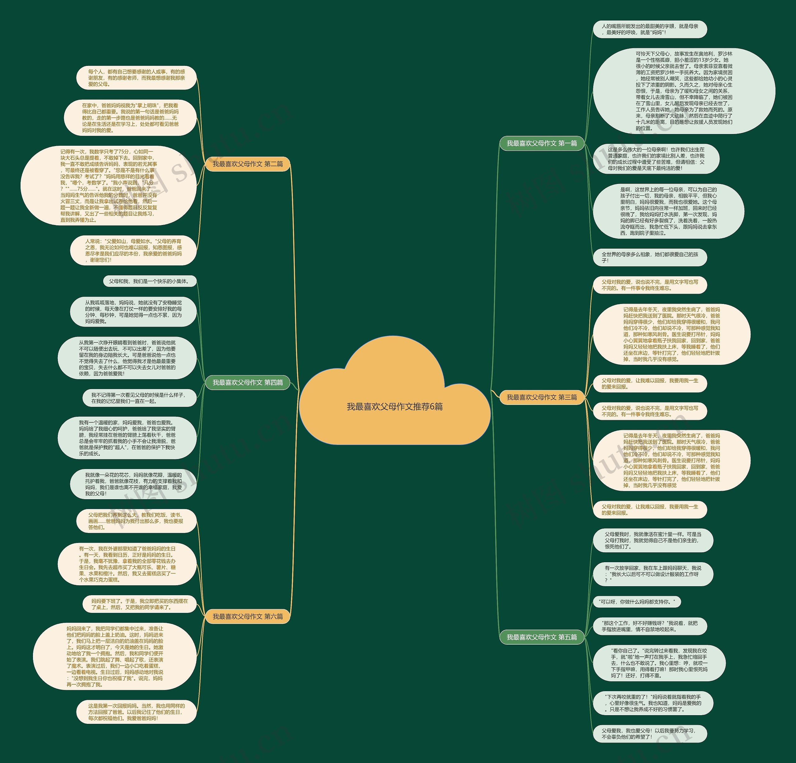 我最喜欢父母作文推荐6篇思维导图