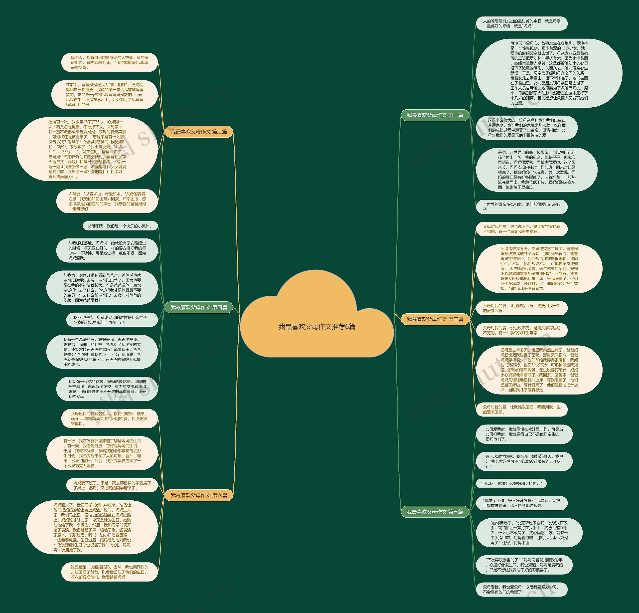 我最喜欢父母作文推荐6篇 我最喜欢父母作文推荐6篇