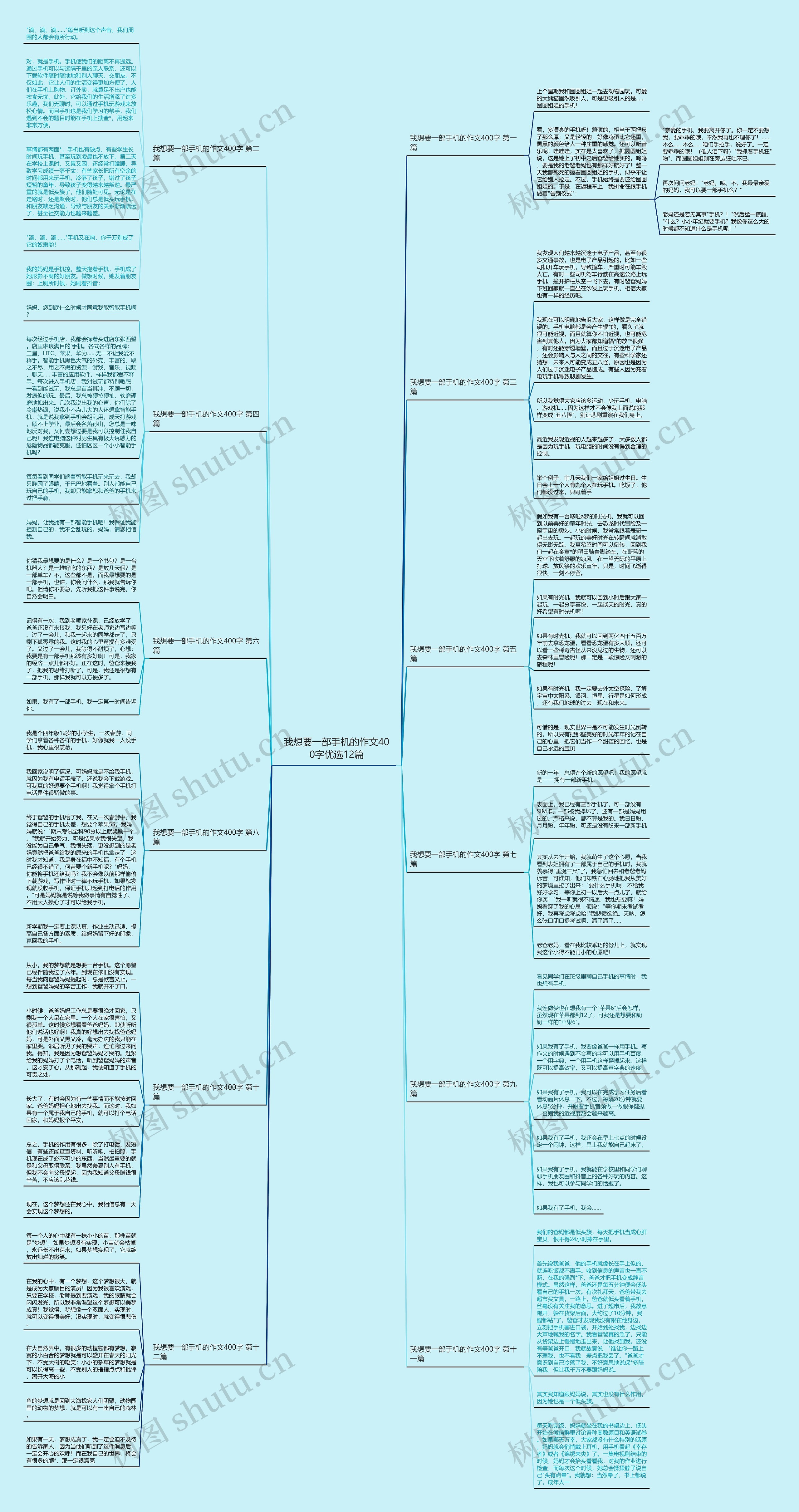 我想要一部手机的作文400字优选12篇思维导图