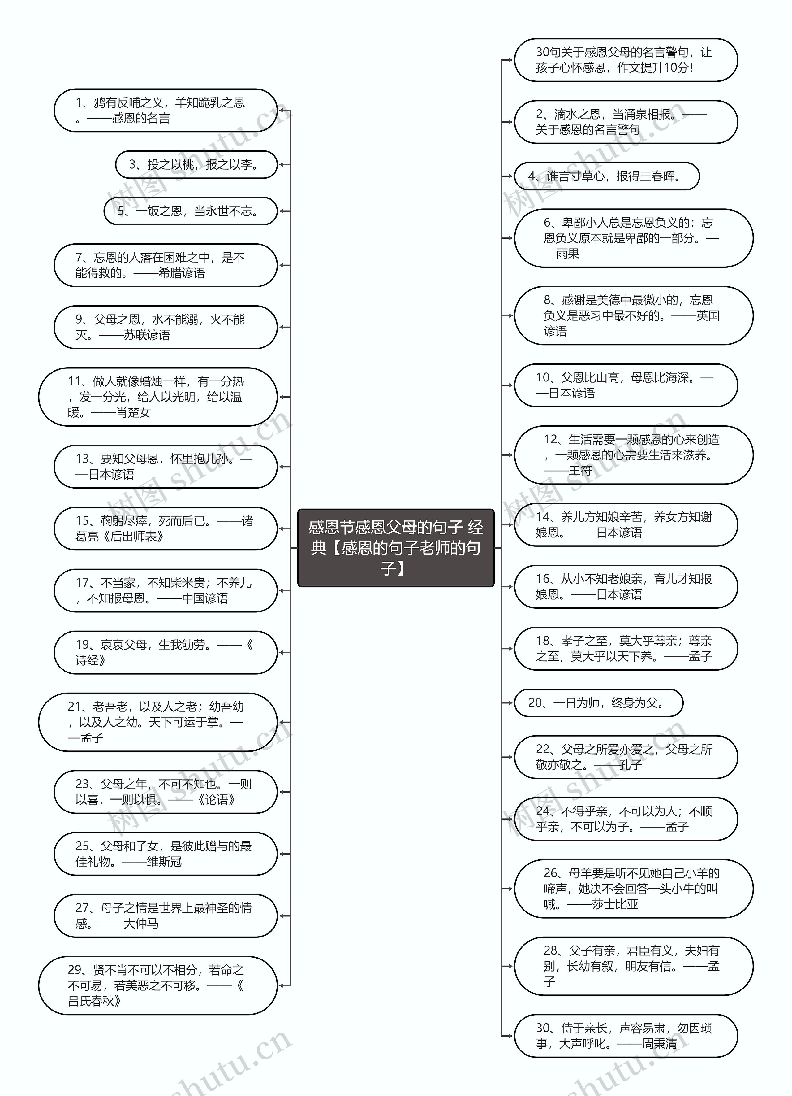 感恩节感恩父母的句子 经典【感恩的句子老师的句子】