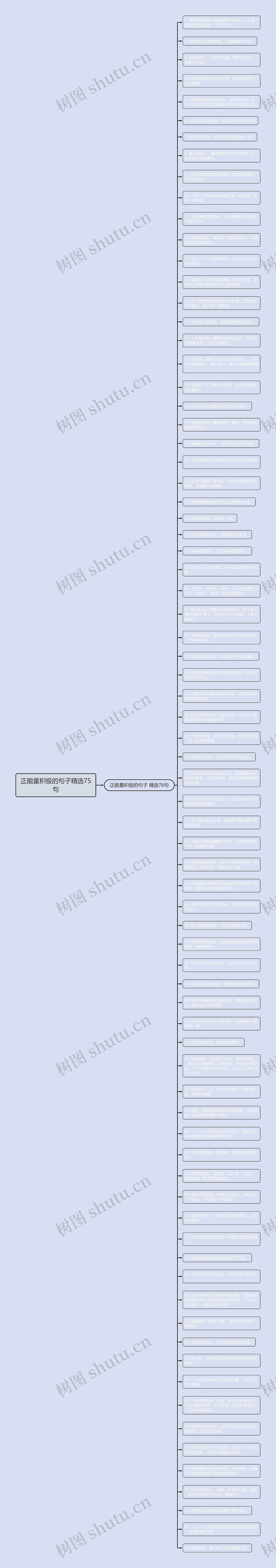 正能量积极的句子精选75句思维导图