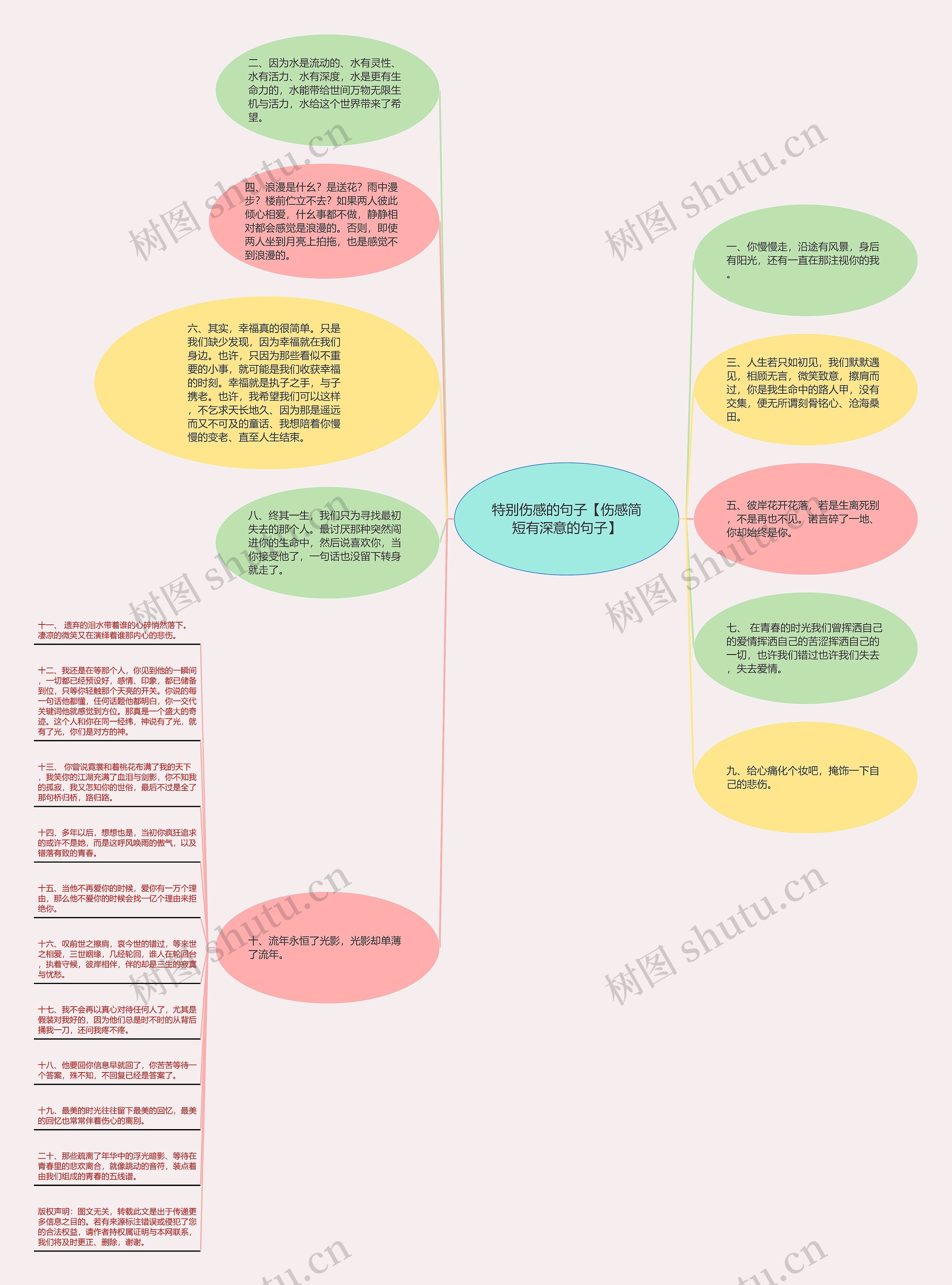 特别伤感的句子【伤感简短有深意的句子】思维导图