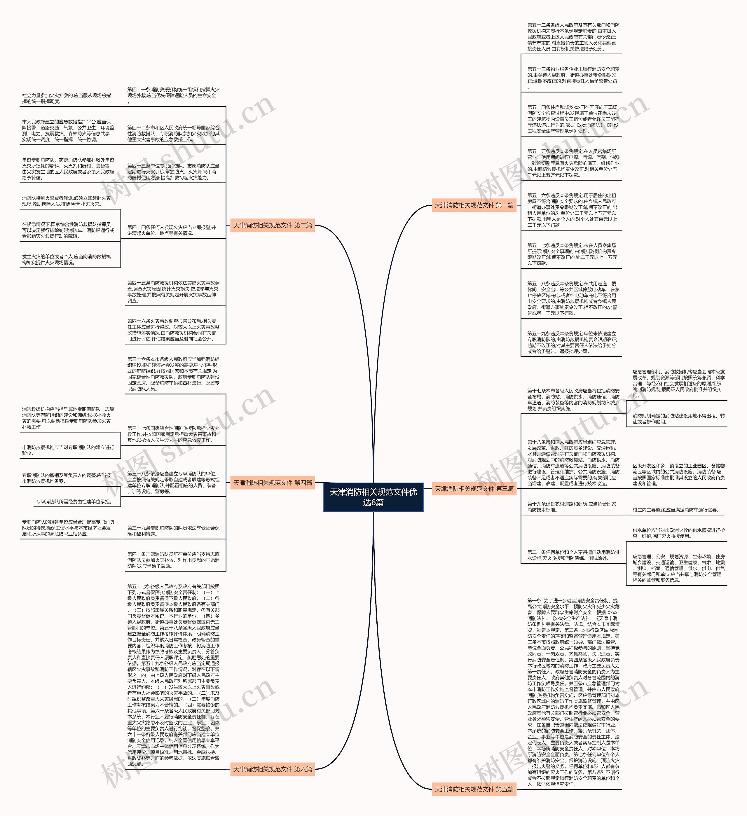 天津消防相关规范文件优选6篇思维导图