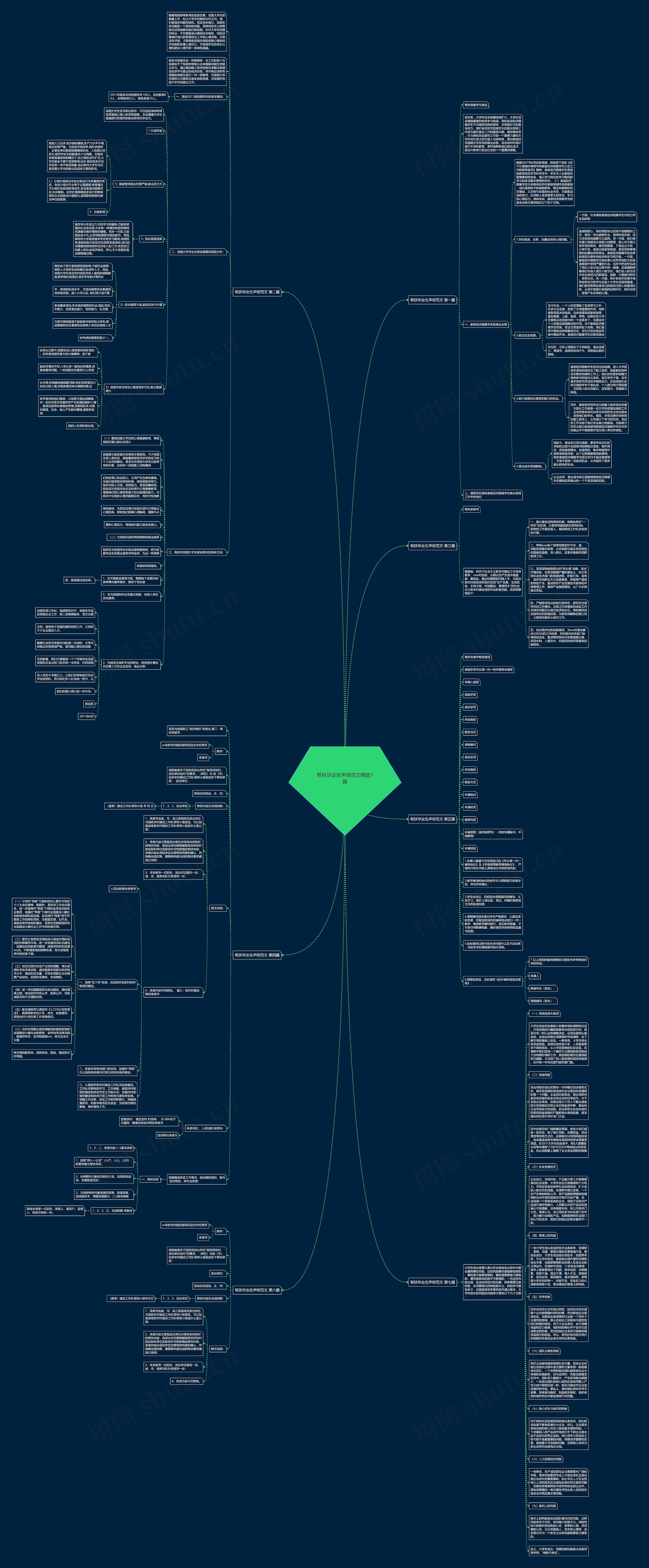 帮扶毕业生声明范文精选7篇思维导图