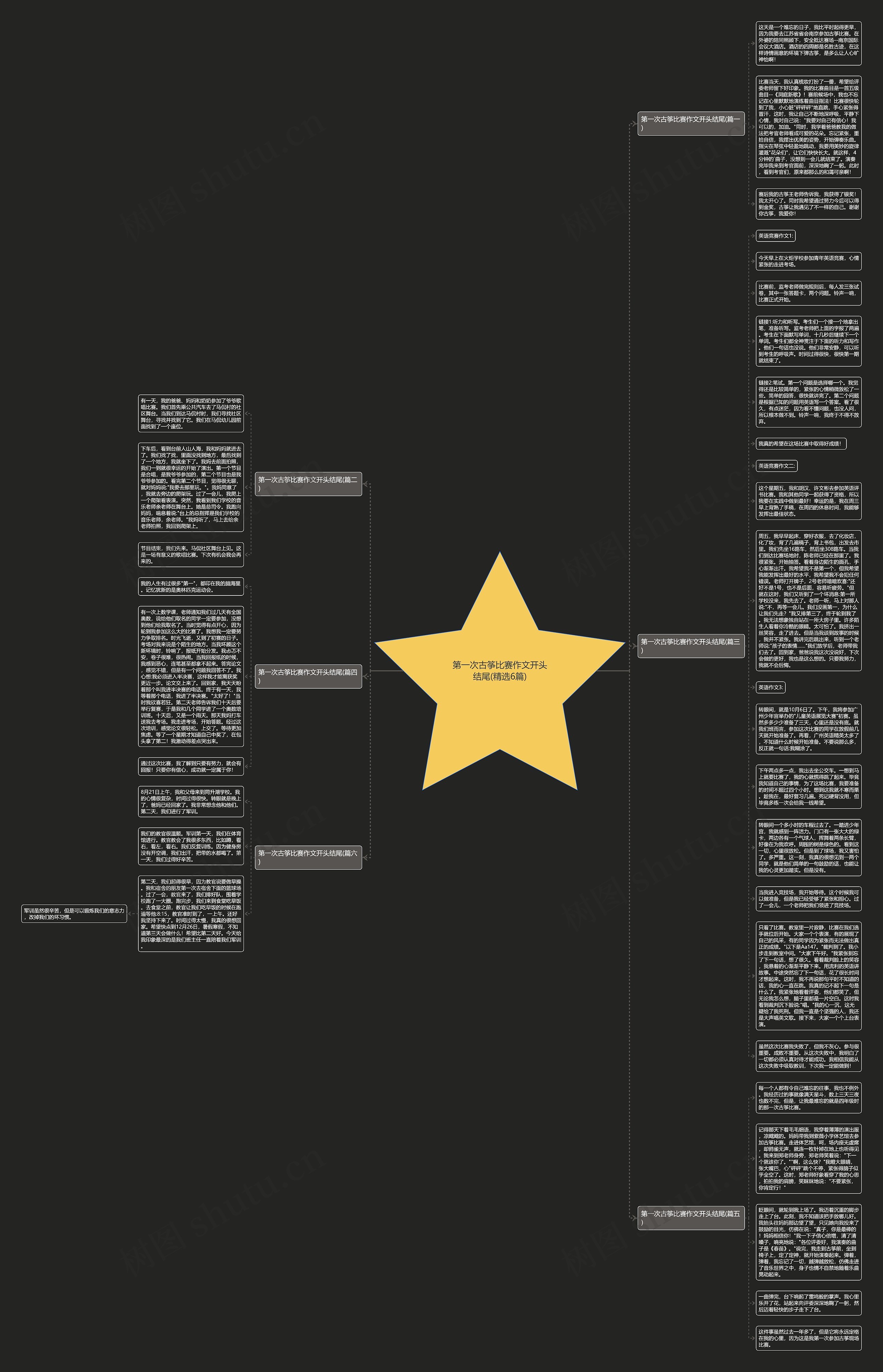 第一次古筝比赛作文开头结尾(精选6篇)思维导图