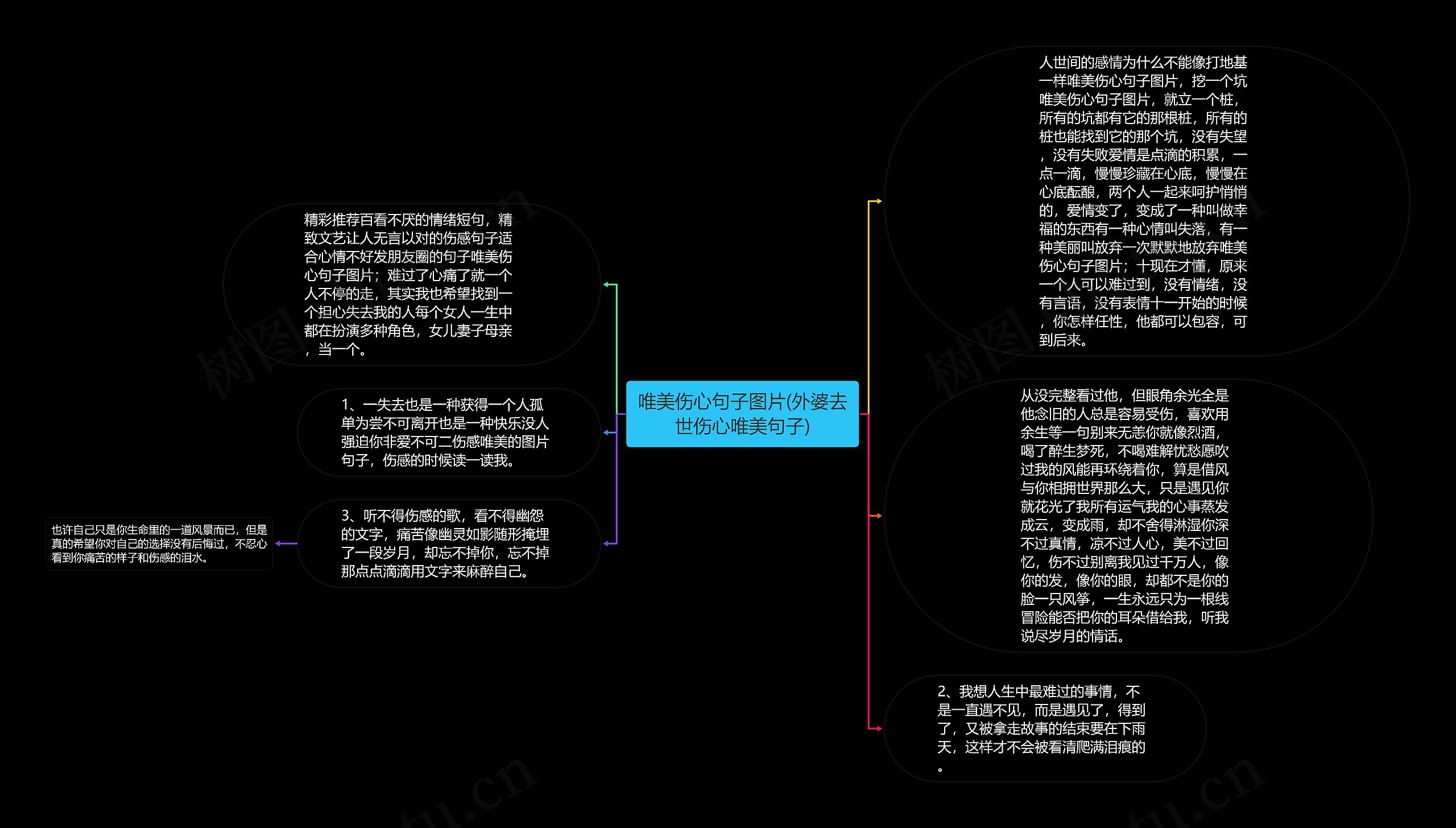 唯美伤心句子图片(外婆去世伤心唯美句子)思维导图