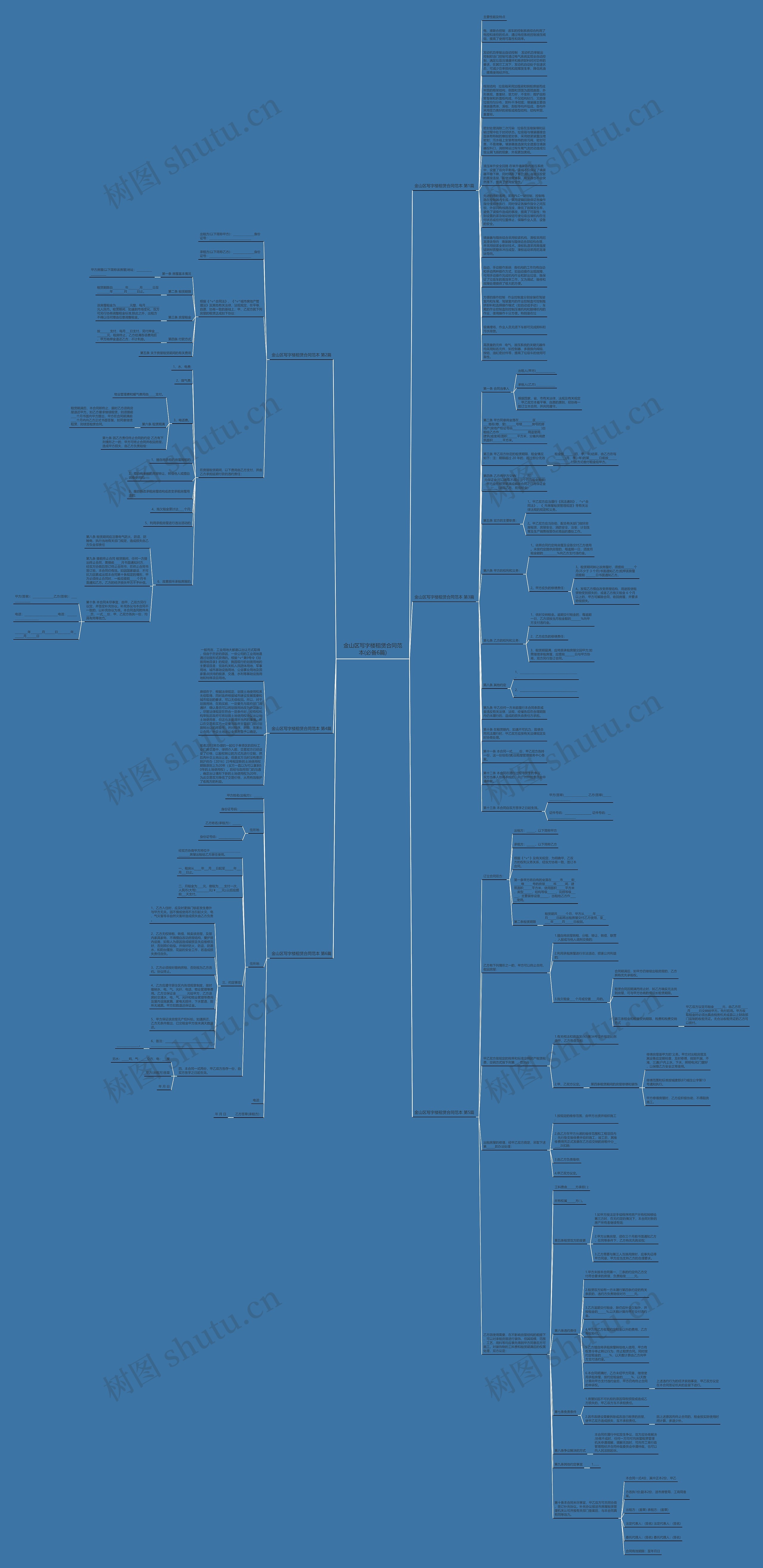 金山区写字楼租赁合同范本(必备6篇)思维导图高清图 金山区写字楼租赁合同范本(必备6篇)思维导图