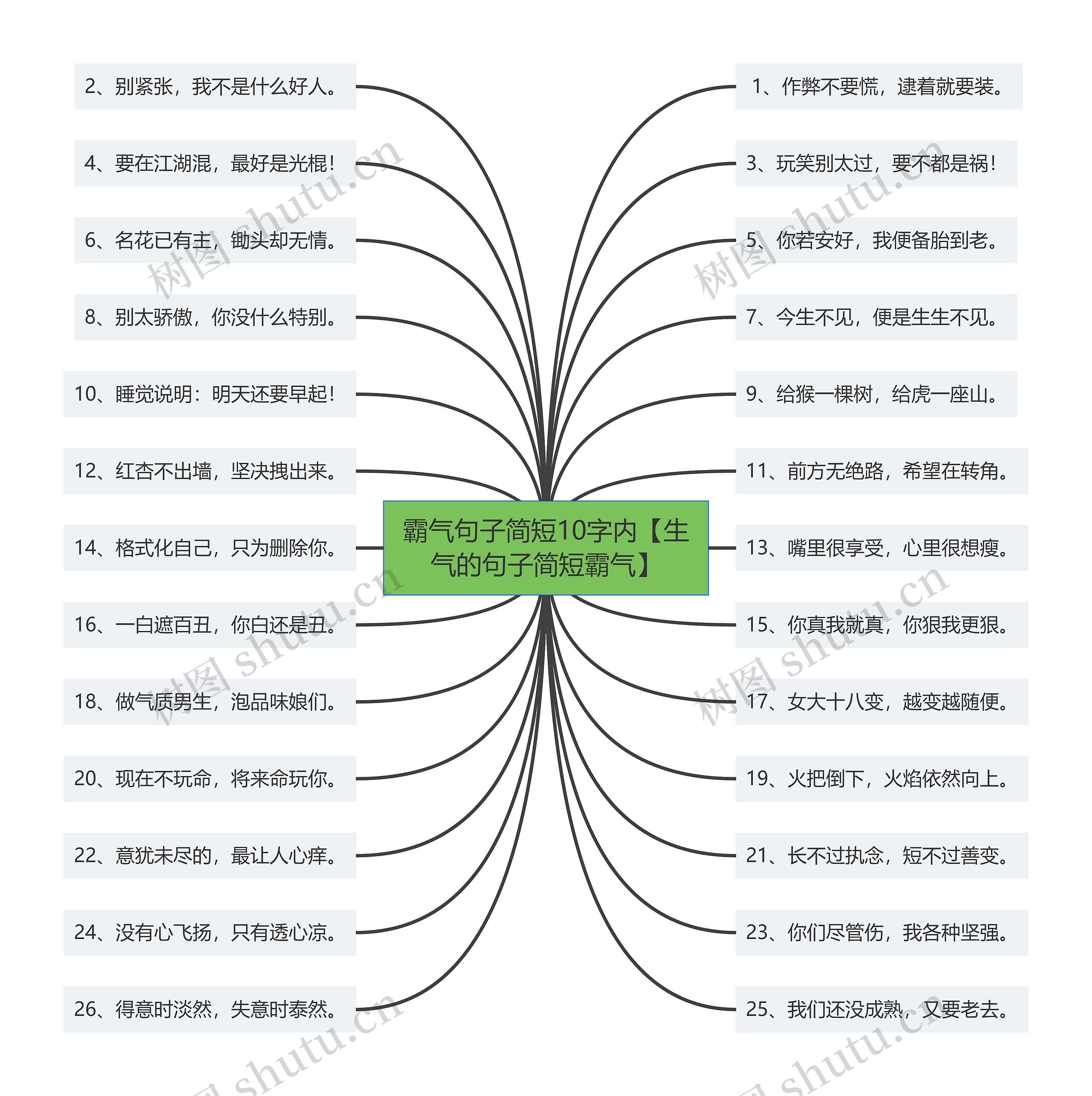 霸气句子简短10字内【生气的句子简短霸气】思维导图