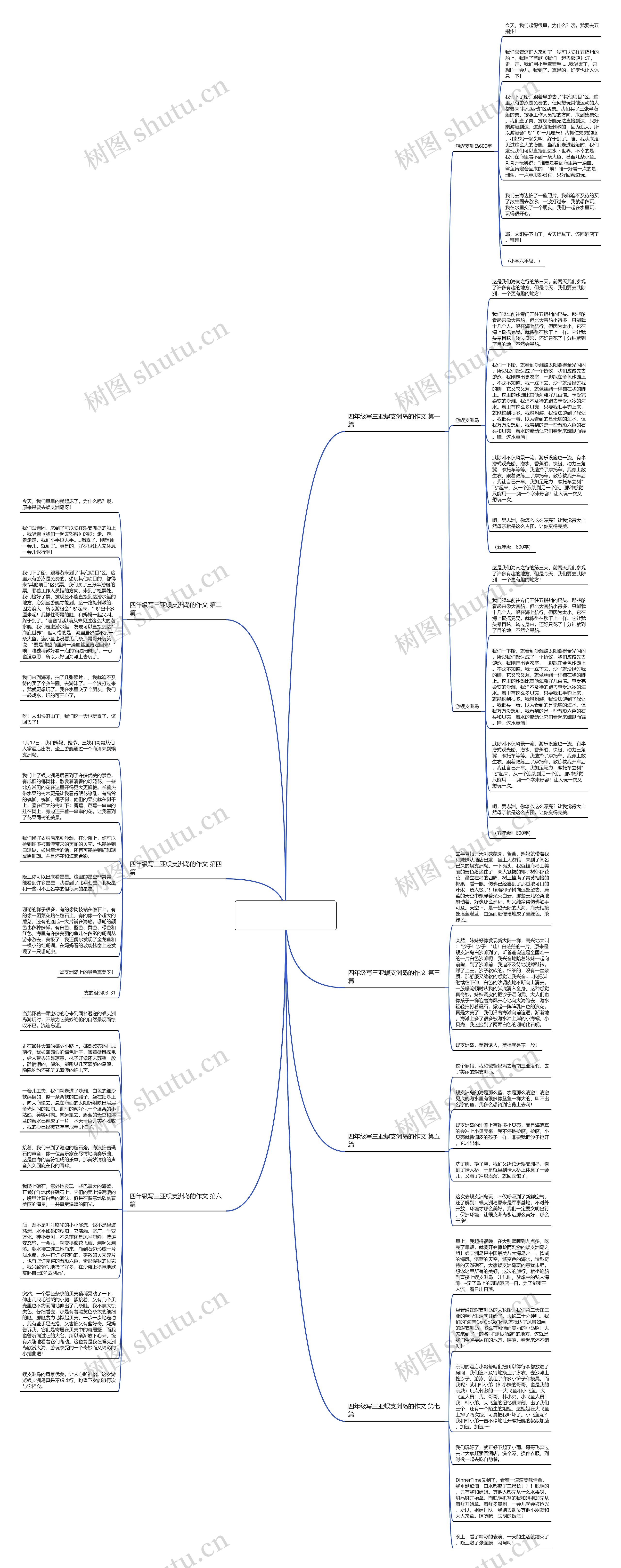 四年级写三亚蜈支洲岛的作文精选7篇思维导图