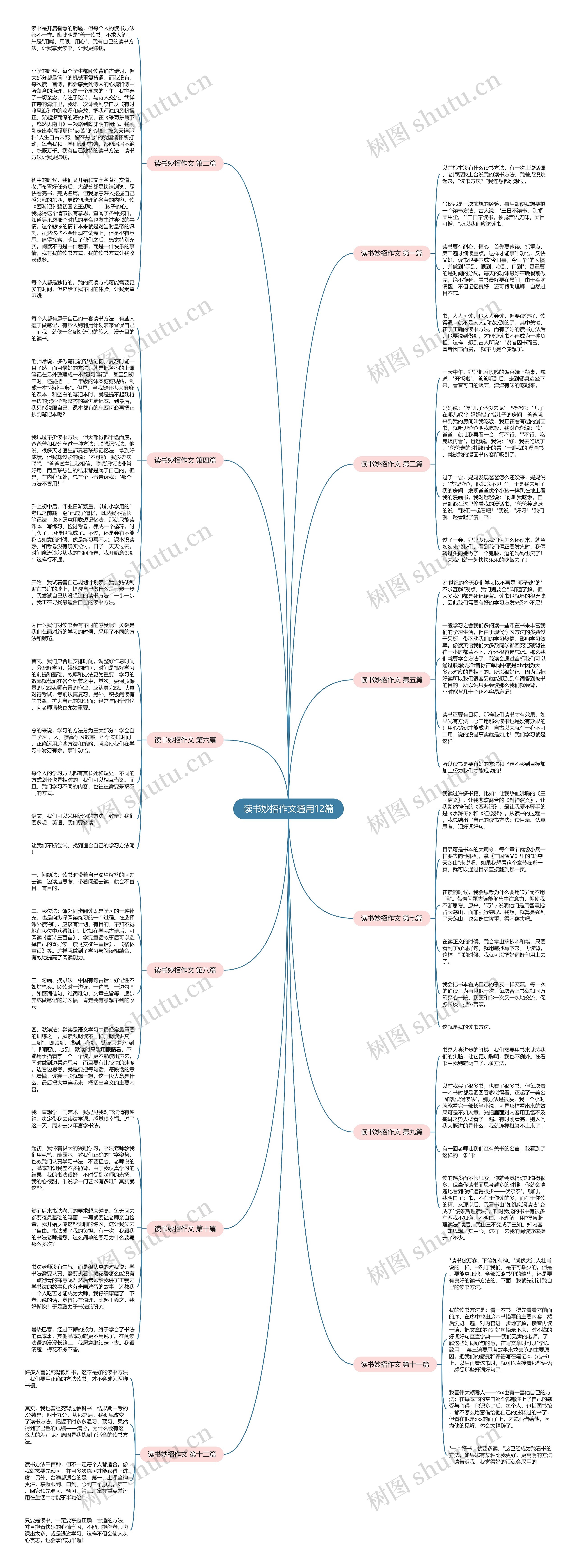 读书妙招作文通用12篇思维导图