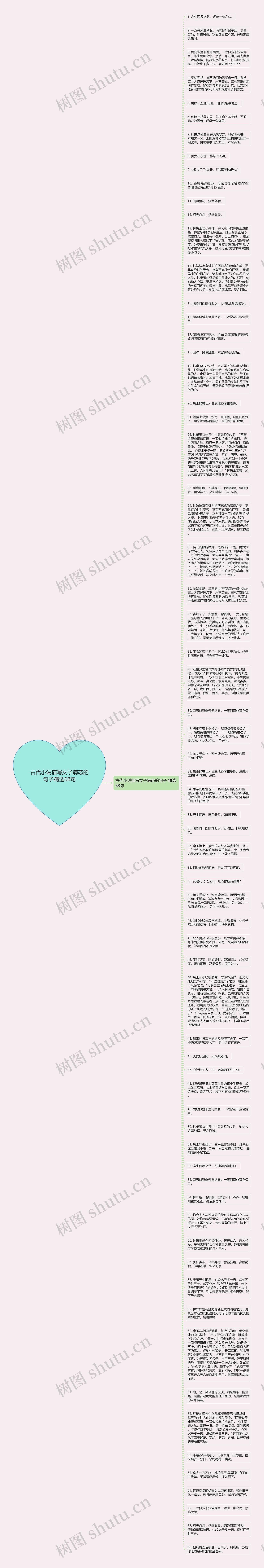 古代小说描写女子病态的句子精选68句思维导图