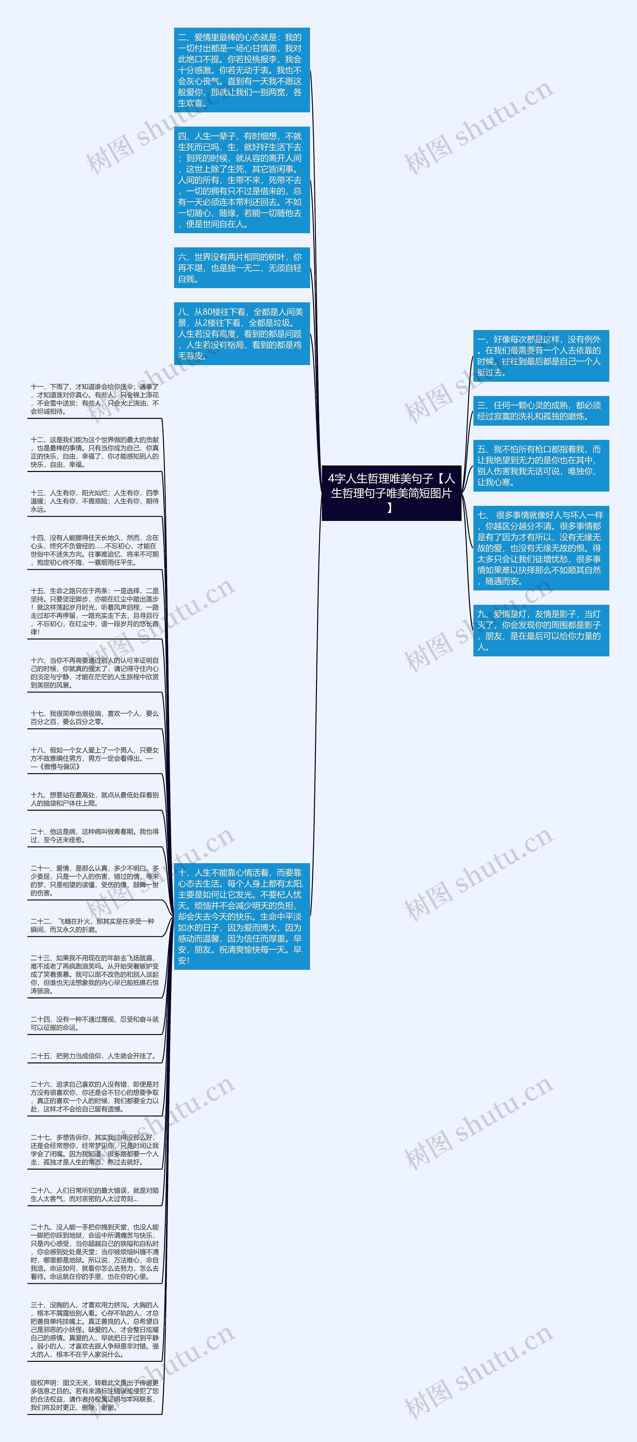 4字人生哲理唯美句子【人生哲理句子唯美简短图片】思维导图