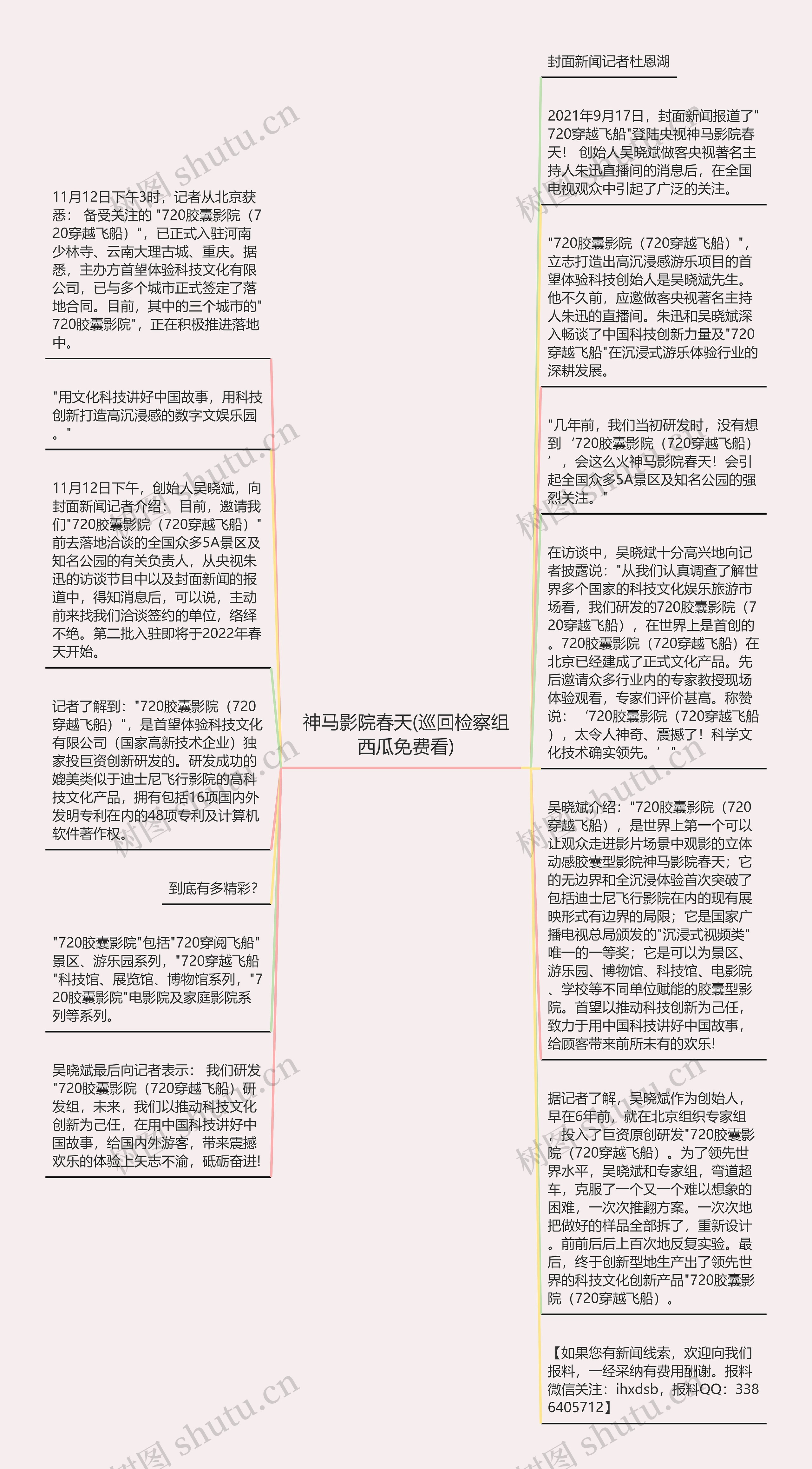 神马影院春天(巡回检察组西瓜免费看)思维导图