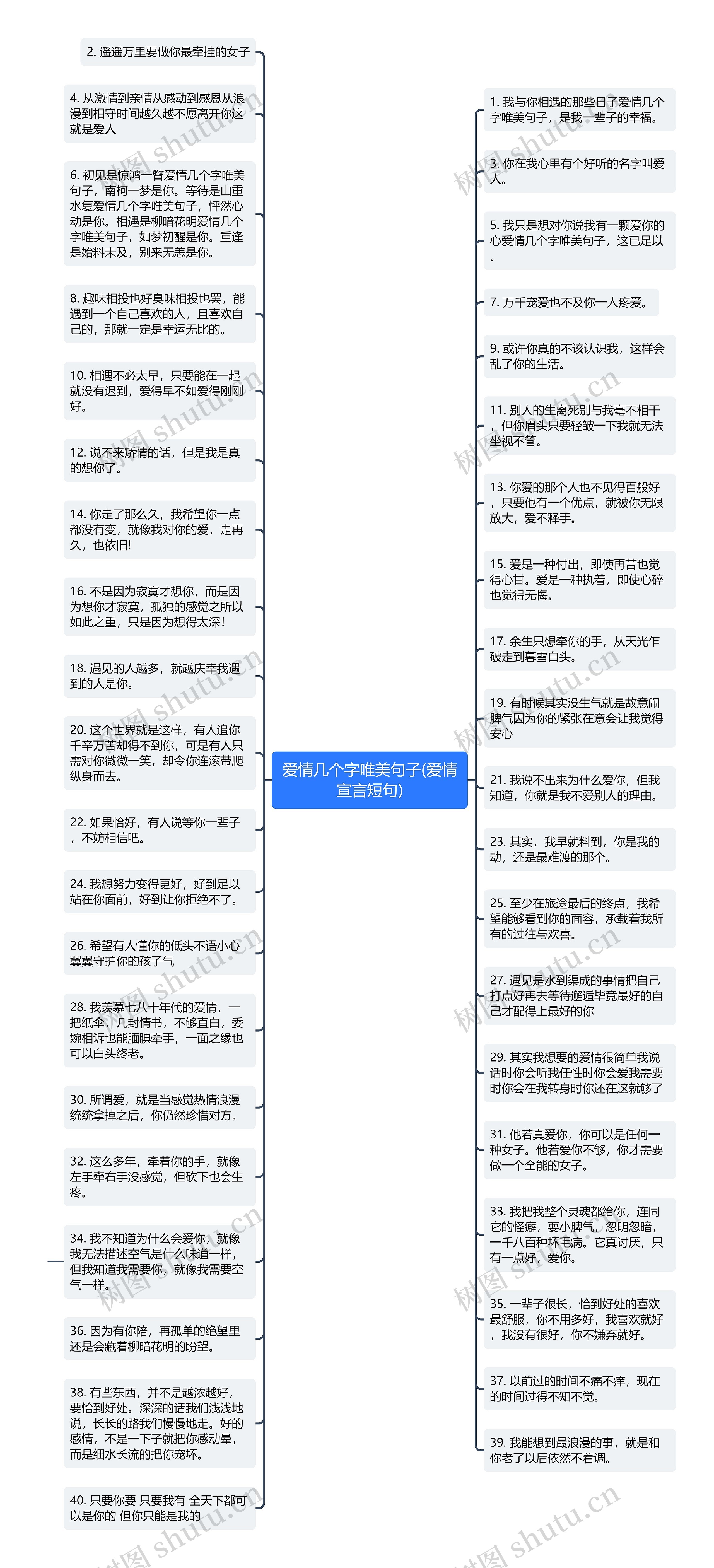 爱情几个字唯美句子(爱情宣言短句)思维导图